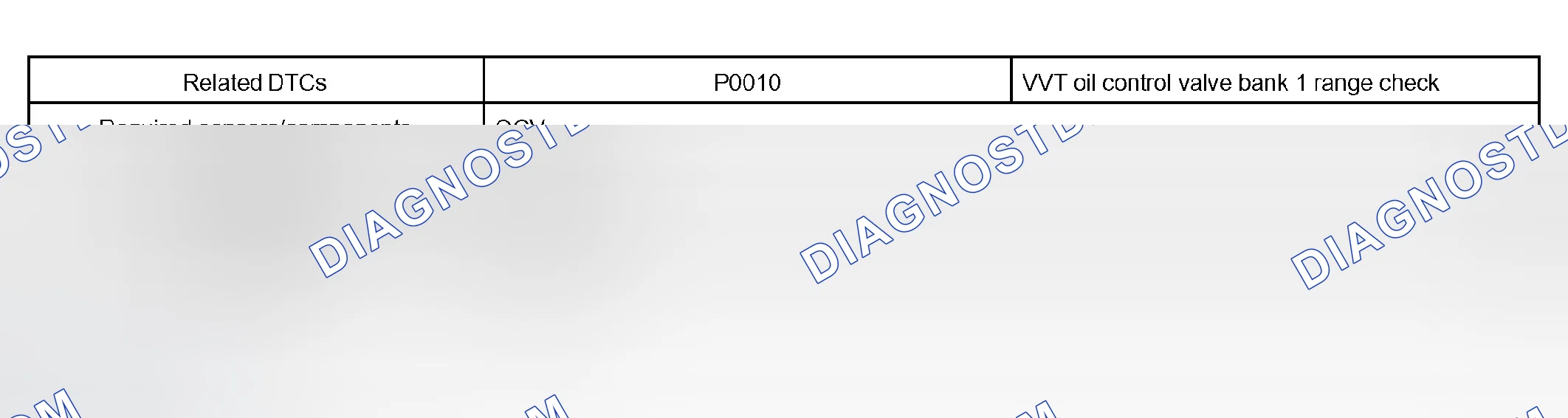 Scheme 320: MONITOR STRATEGY