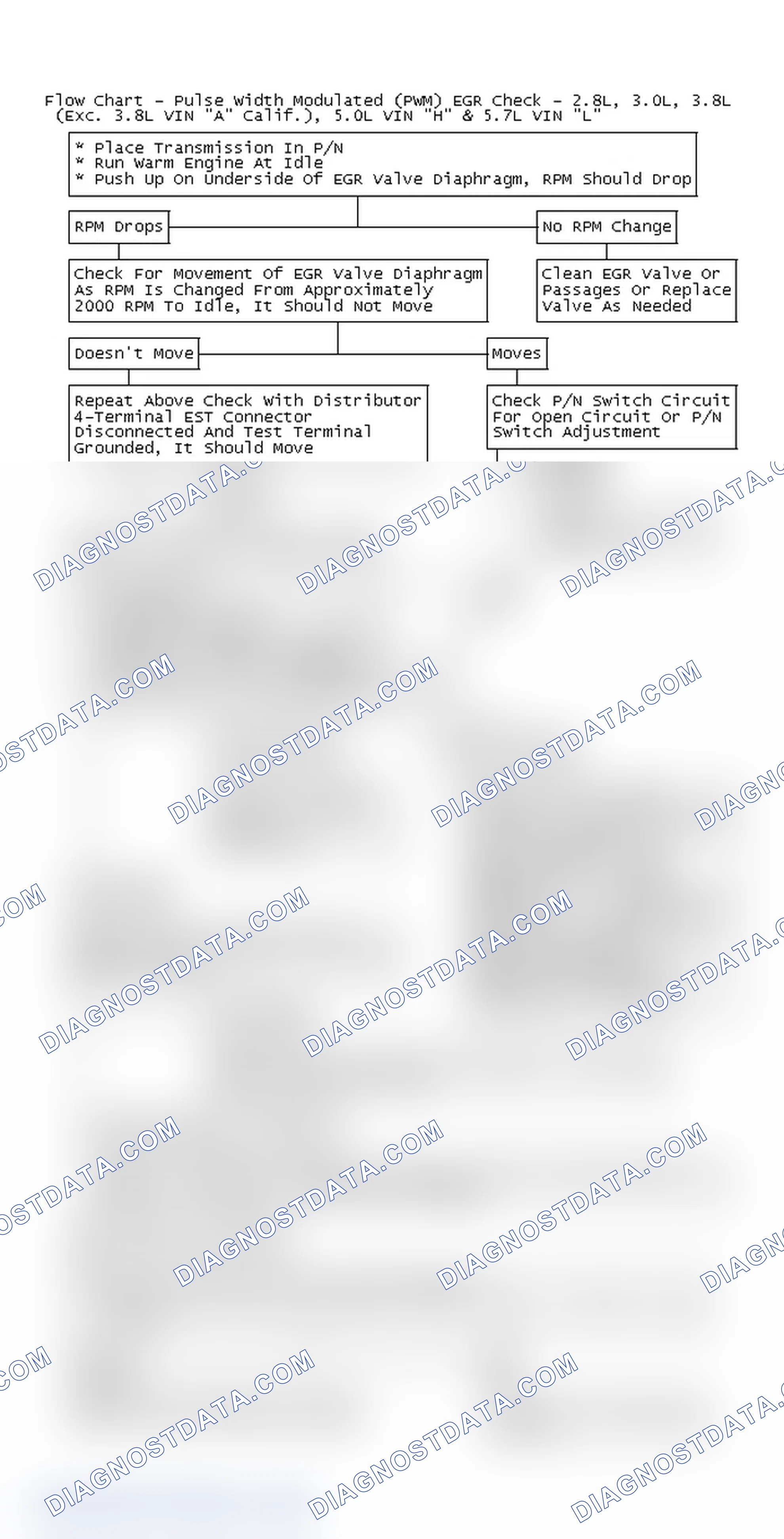 Scheme 223: Flow Chart - Pulse Width Modulated (PWM) EGR Check - 2.8L, 3.0L, 3.8L (Exc. 3.8L VIN "A" Calif.), 5.0L VIN "H" & 5.7L VIN "L"