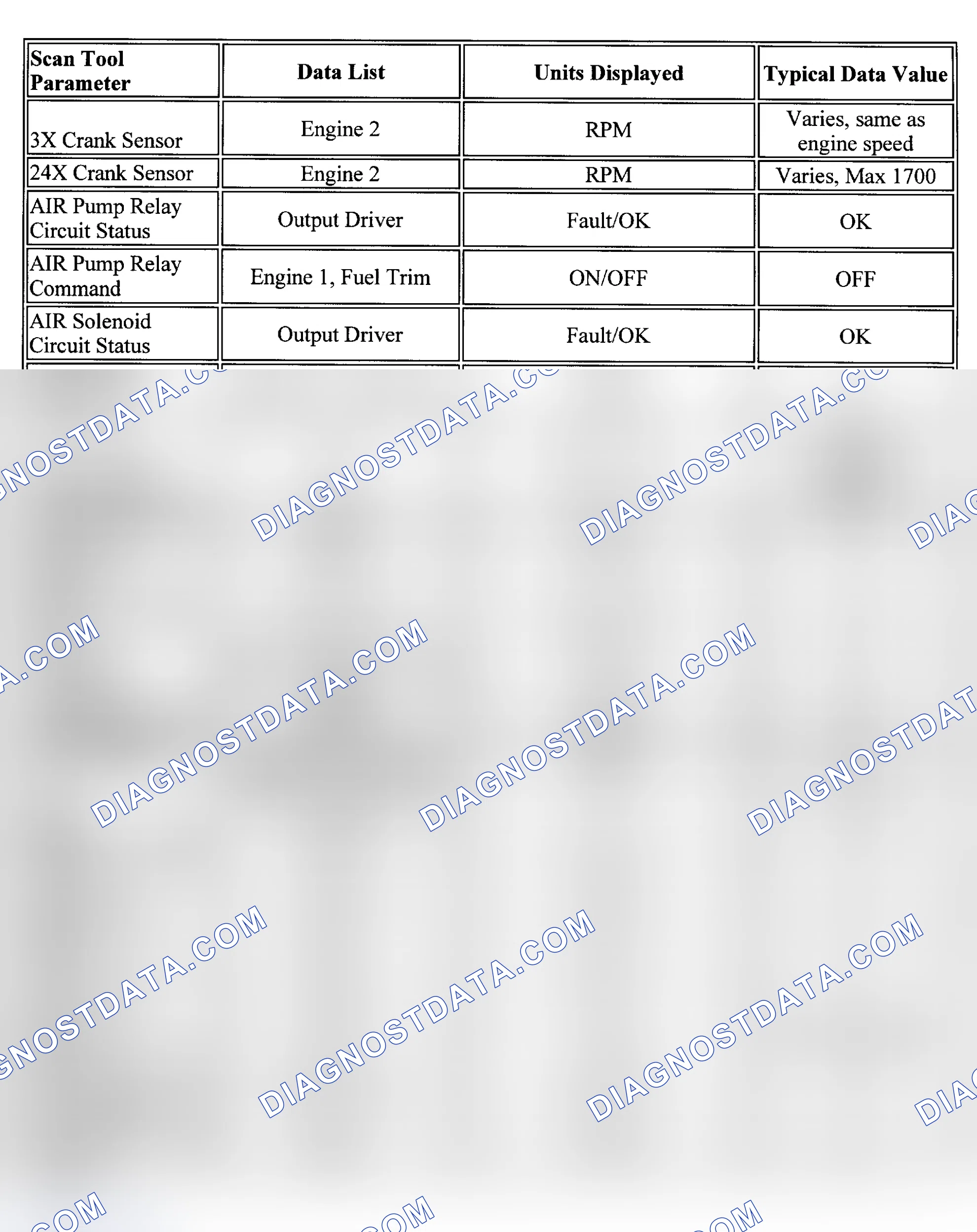 Scheme 1: PID Values (Aztek, Montana, Silhouette & Venture)