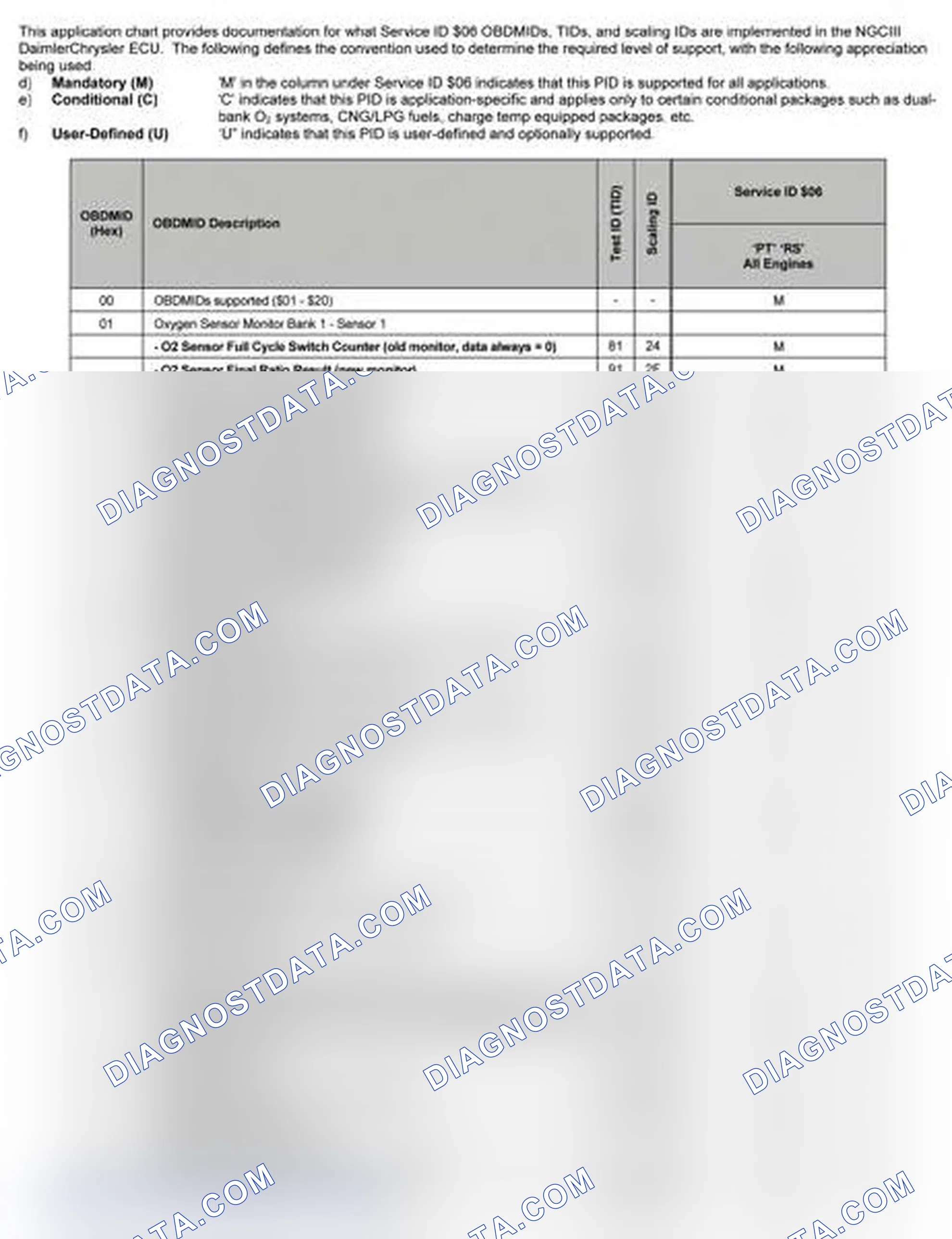 Scheme 25