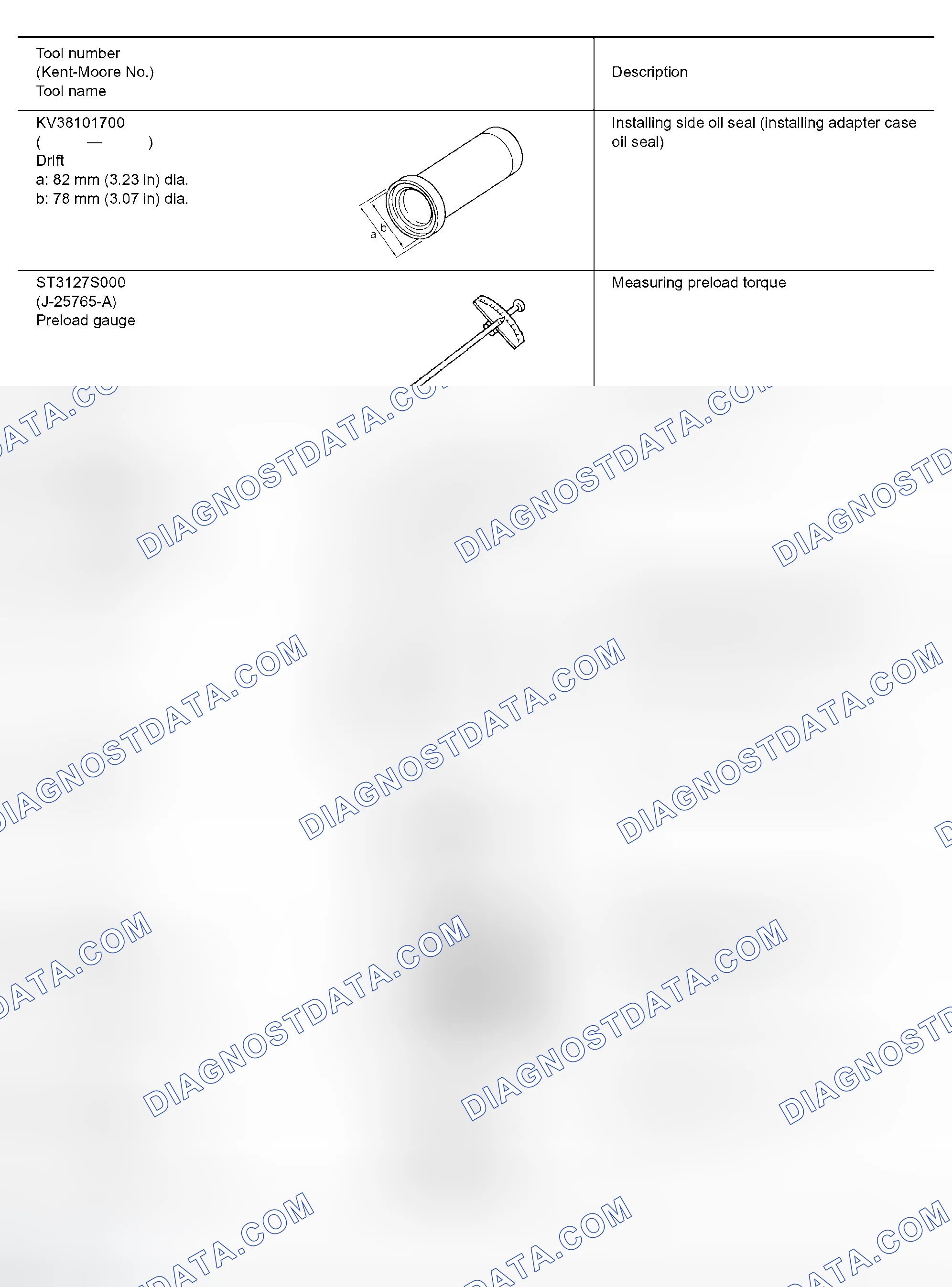 Scheme 106: Special Service Tools