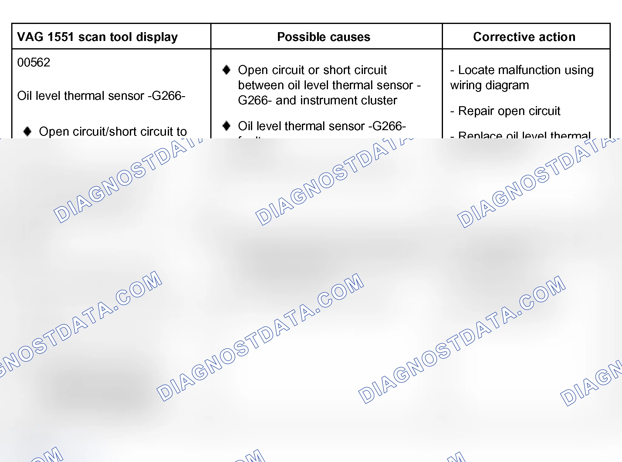 Scheme 12: Diagnostic Trouble Code (DTC) table