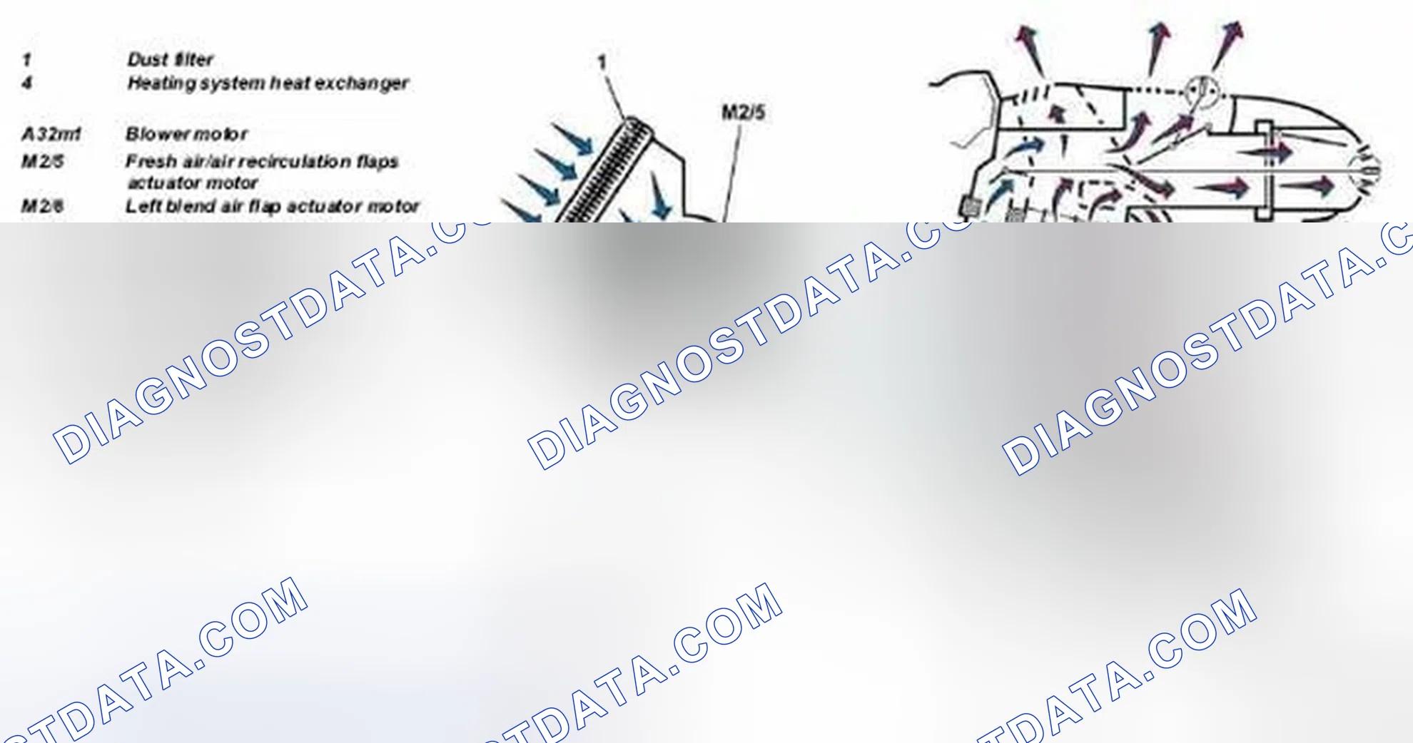 Scheme 51: Identifying Function Of Heater Box Blended Air Mode