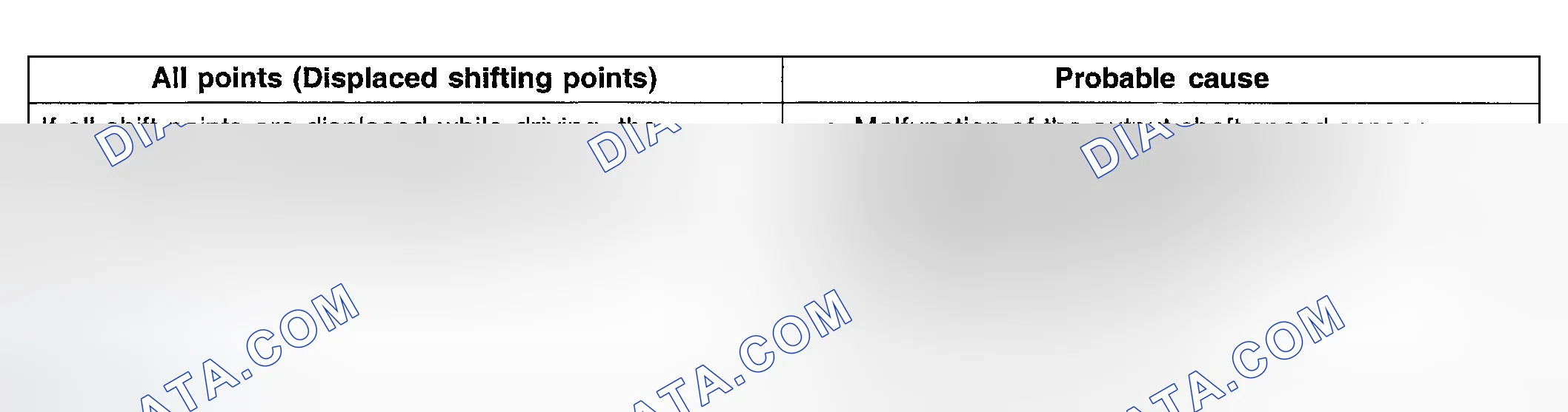 Scheme 95: INSPECTION PROCEDURE 11