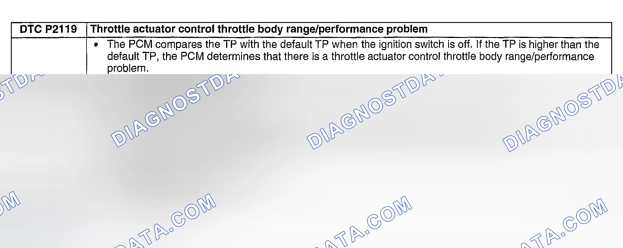 Scheme 320: DTC P2119: THROTTLE ACTUATOR CONTROL THROTTLE BODY RANGE/PERFORMANCE PROBLEM