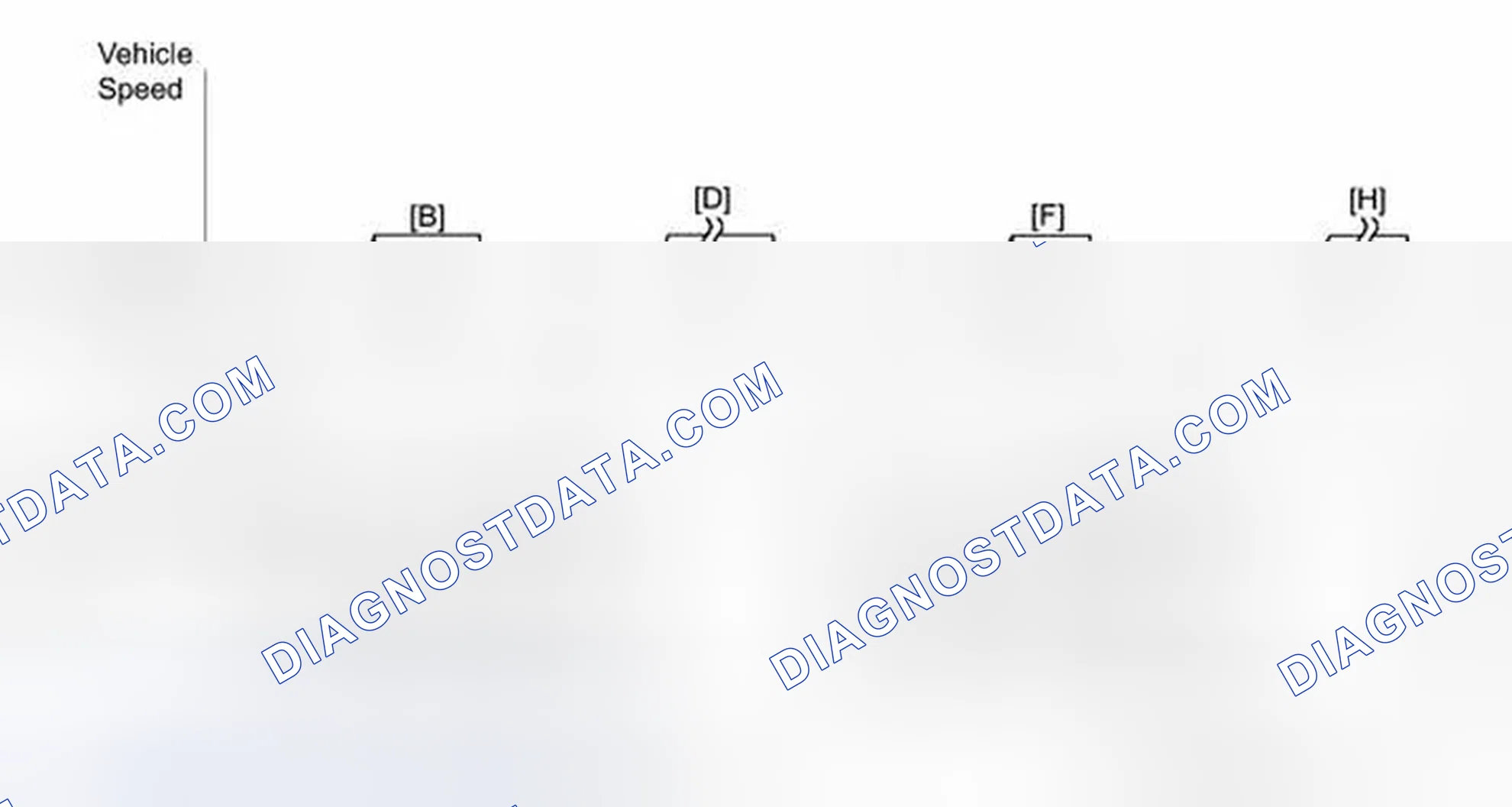 Scheme 90: CONFIRMATION DRIVING PATTERN