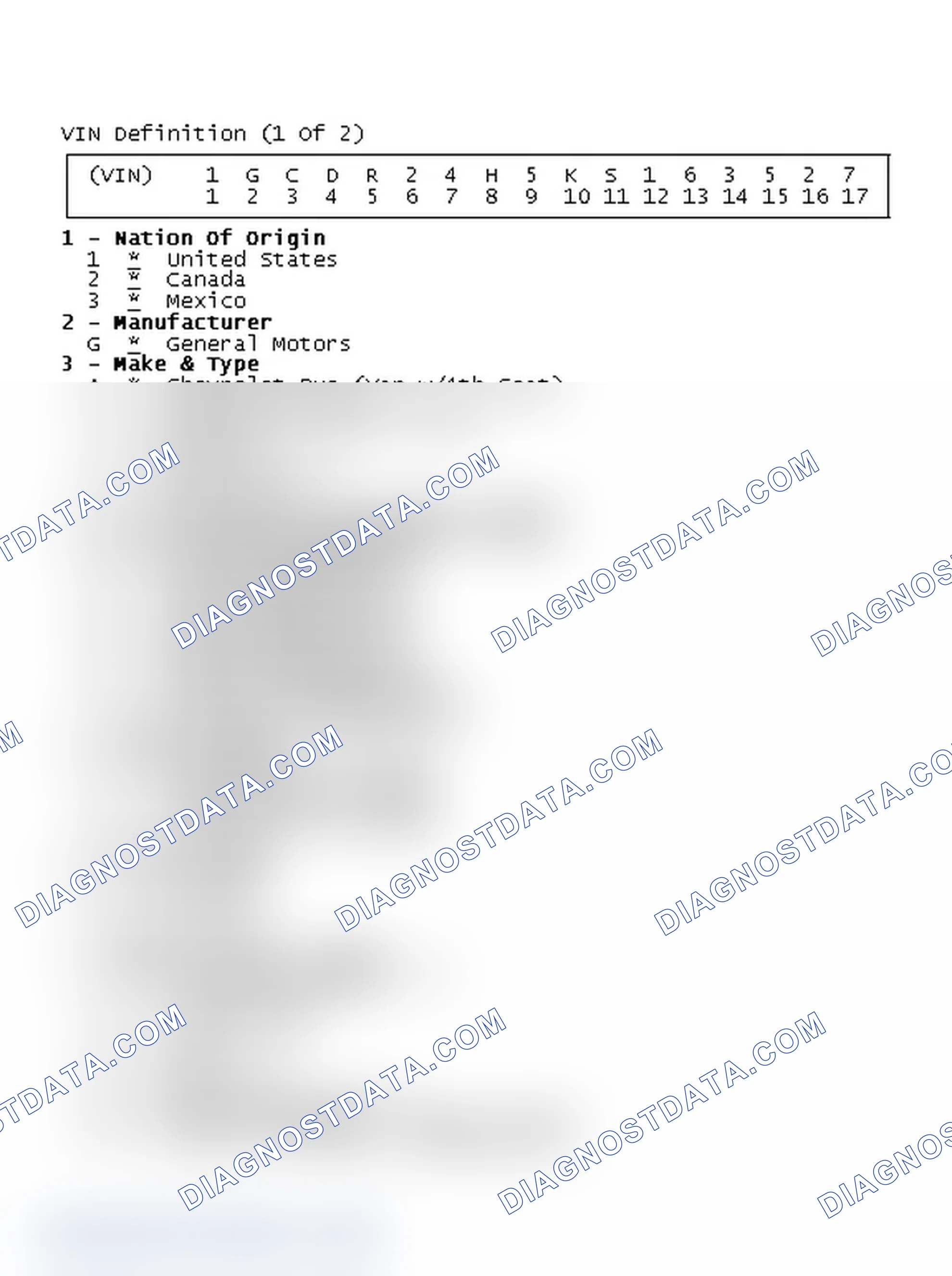 Scheme 1: VIN Definition (1 Of 2)