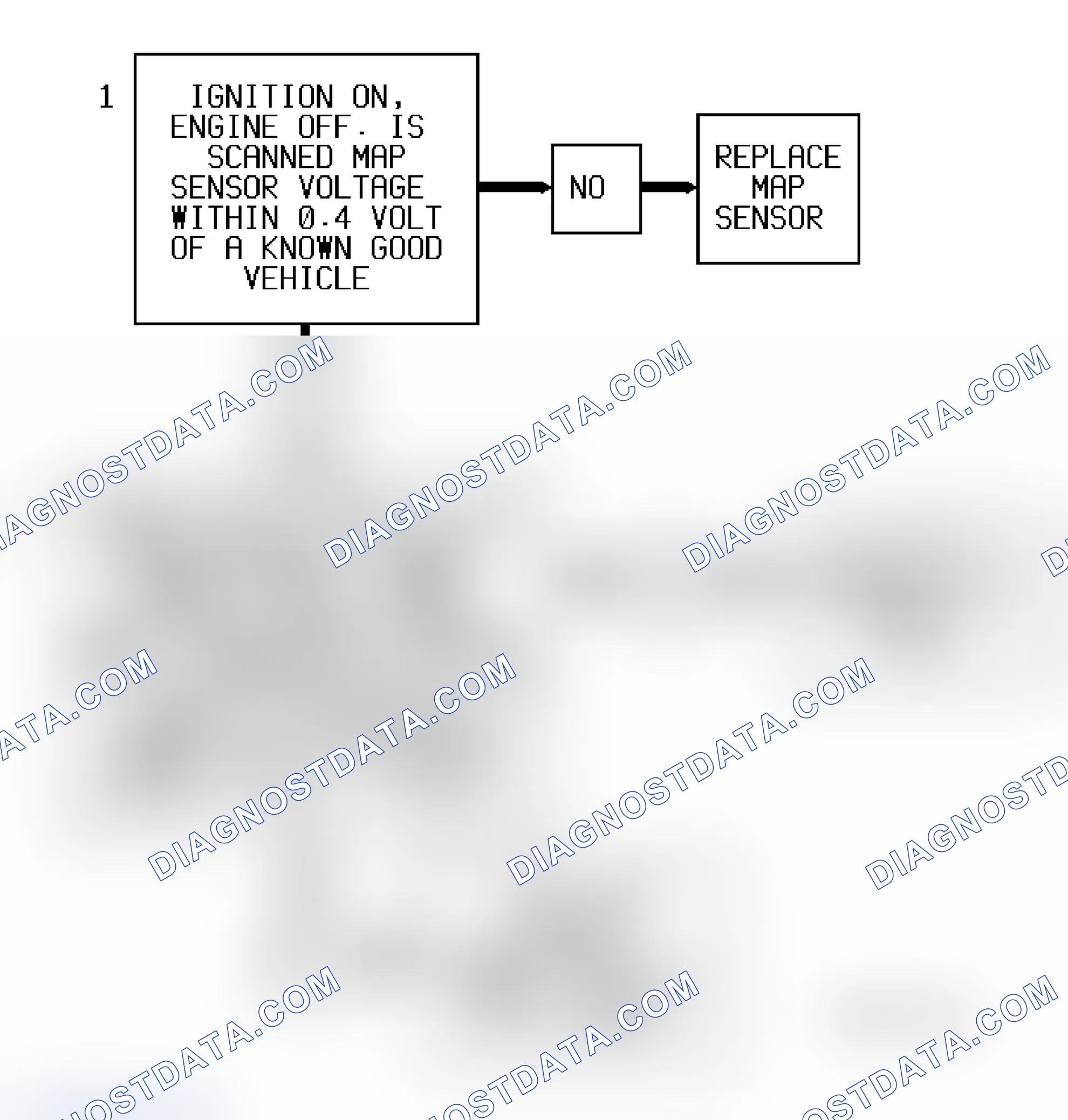 Scheme 207: Code P0106 Flow Chart ("S" & "T" Series 4.3L - VIN W) MAP Sensor Range Problem