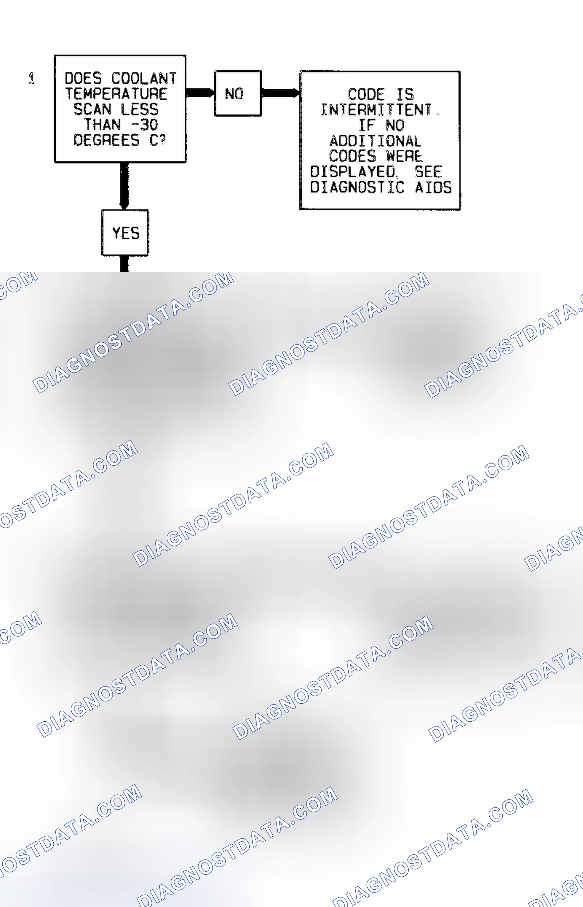 Scheme 158: Code 15 Flow Chart (Signal Voltage High) Coolant Temperature Sensor