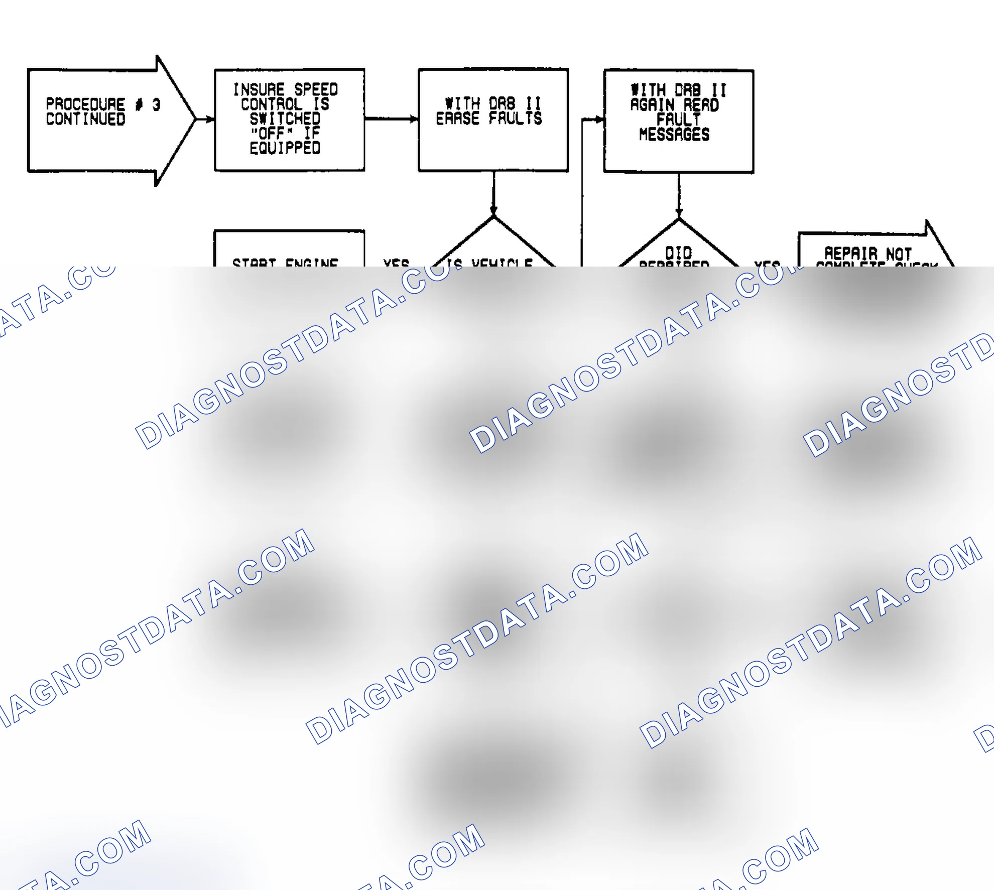 Scheme 115: VER3: Flow Chart Verification Procedure 3 (2 of 2)