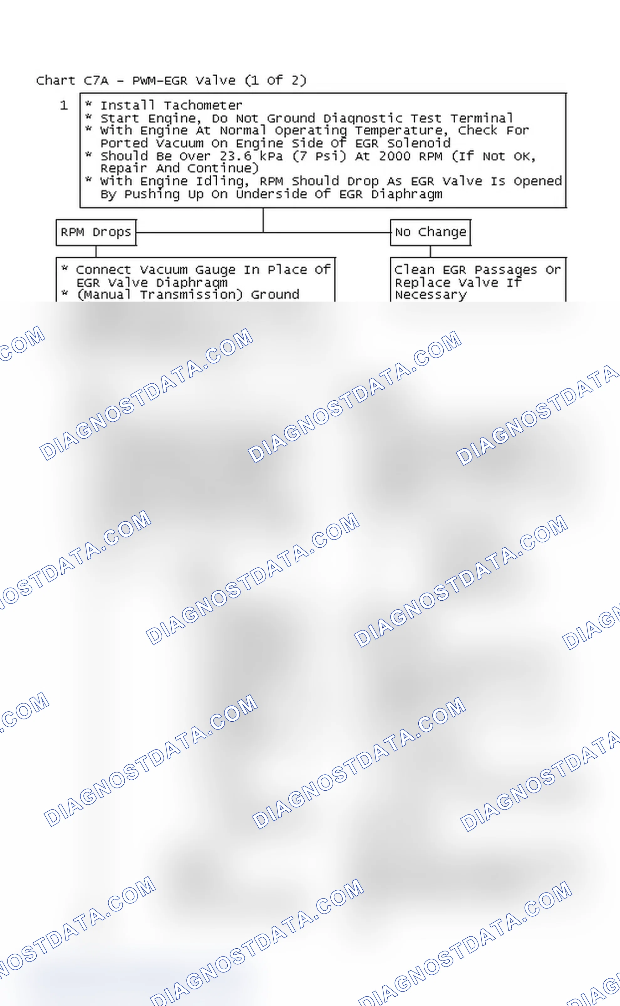Scheme 198: Flow Chart C7A - PWM-EGR Valve (1 Of 2)