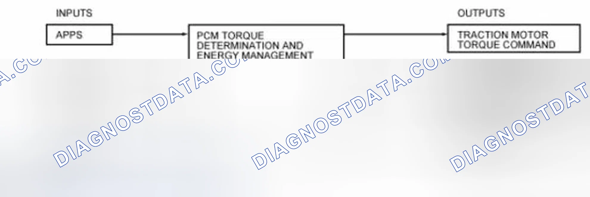 Scheme 109: Torque Determination and Energy Management