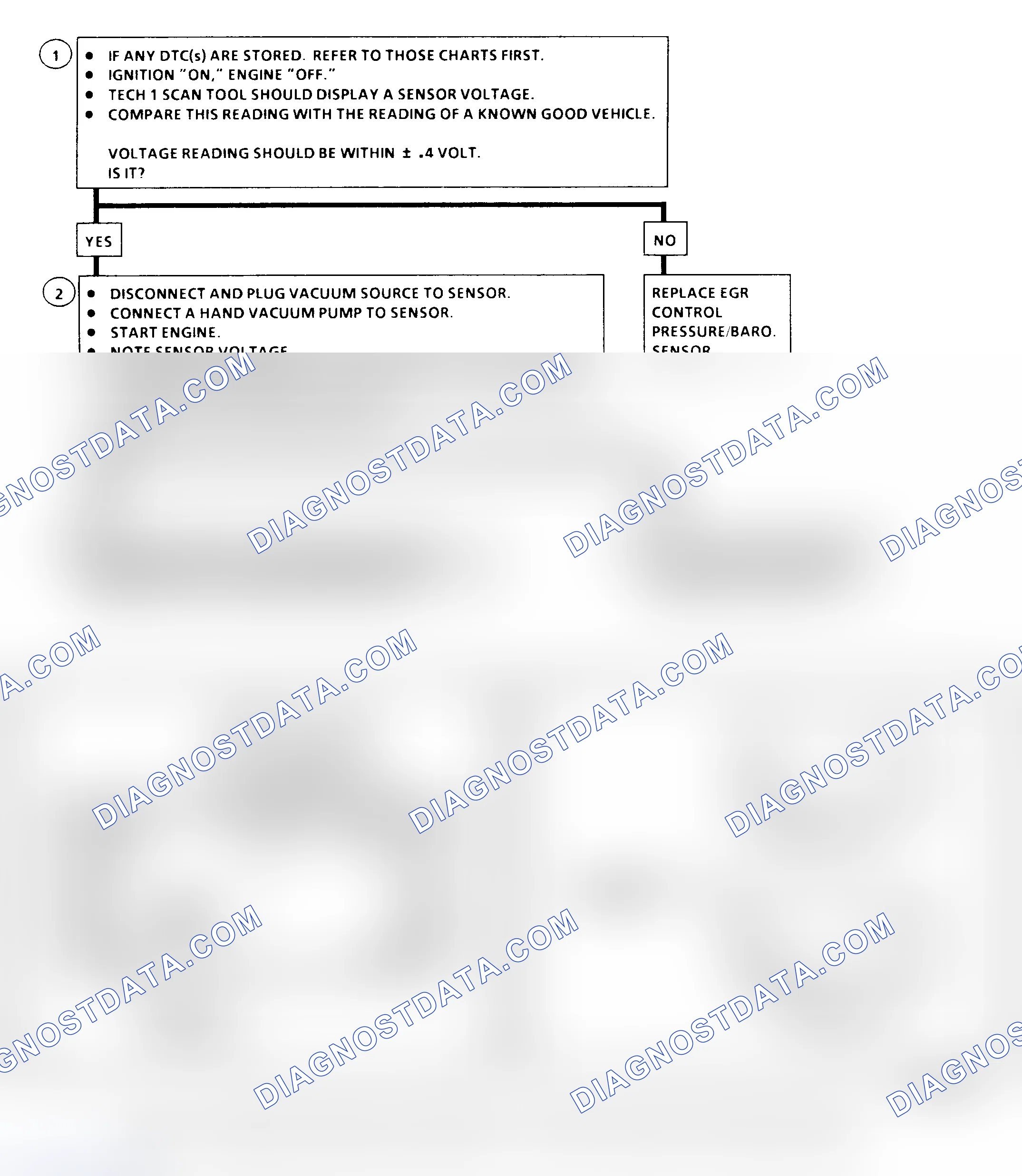 Scheme 172: EGR Control Pressure/Baro Sensor Output Check Flow Chart ("C" & "K" Series)