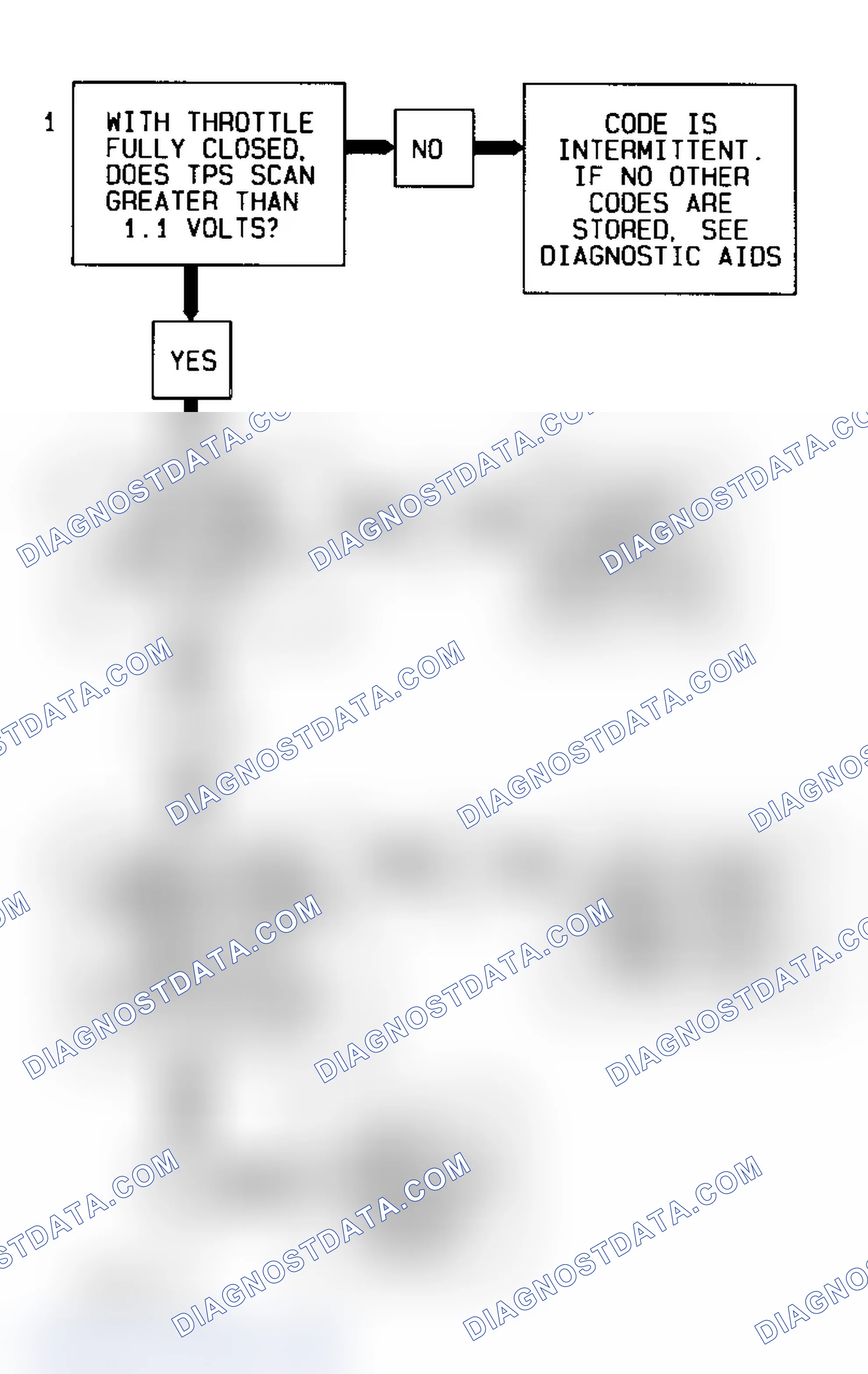 Scheme 14: Code 21 Diagnostic Flow Chart (3.1L) Throttle Position Sensor Signal Voltage High