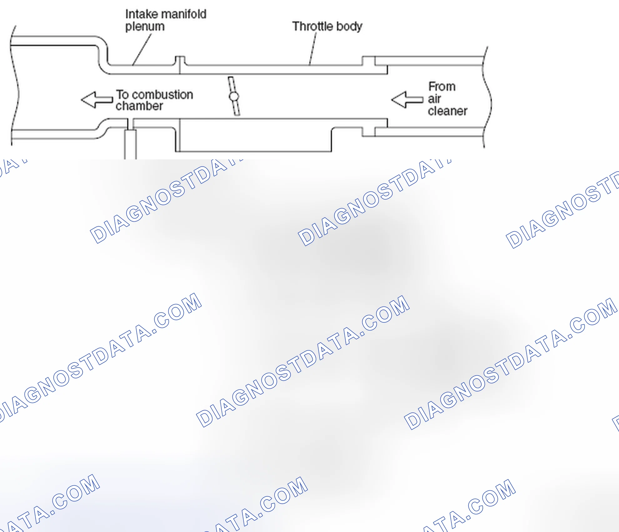 Scheme 8: PURGE CONTROL SYSTEM CHECK (PURGE FLOW CHECK)