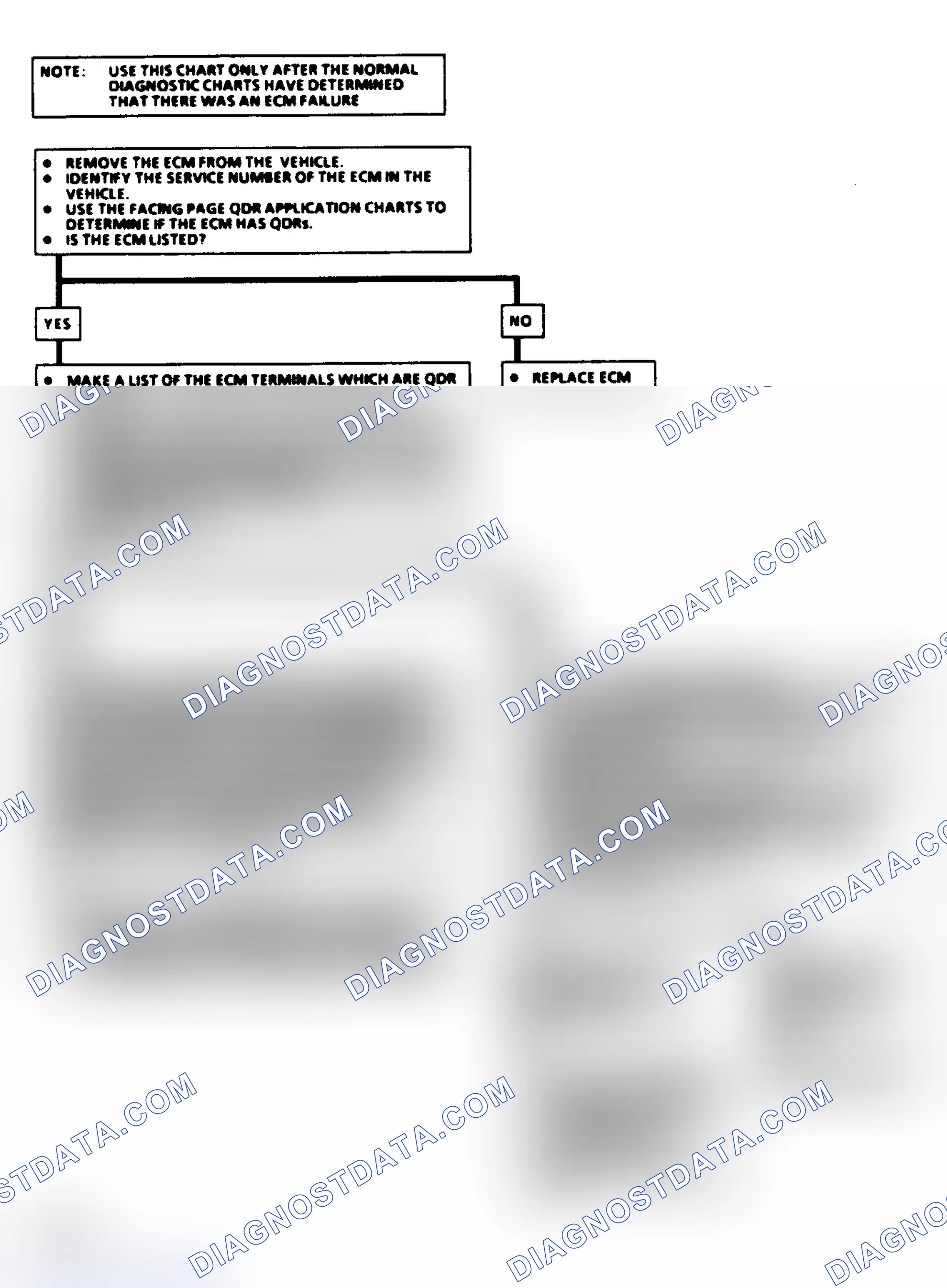 Scheme 149