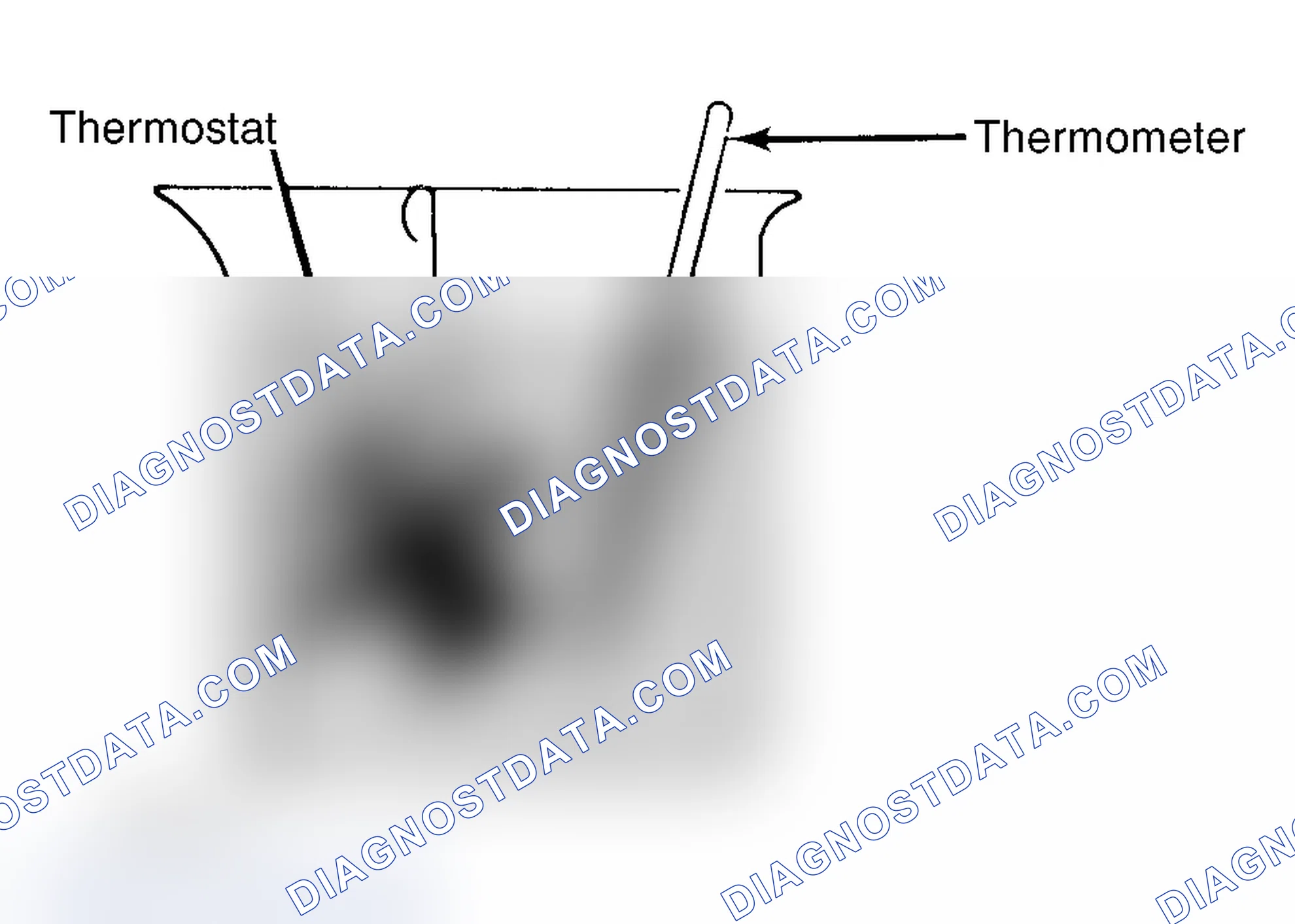 Scheme 1: Testing Thermostat in Coolant/Water Solution