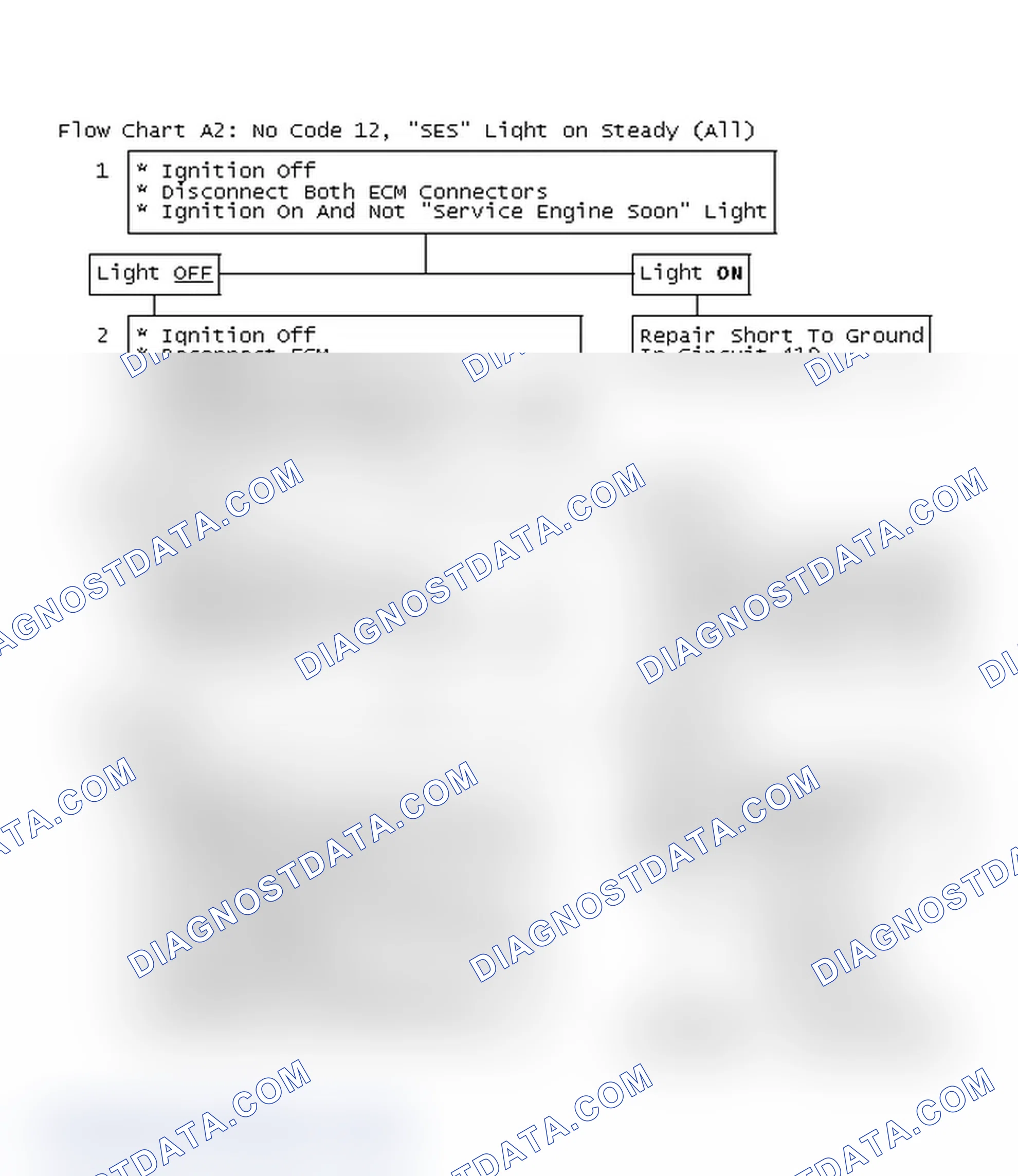 Scheme 713: Flow Chart A2: No Code 12, "SES" Light on Steady (All)