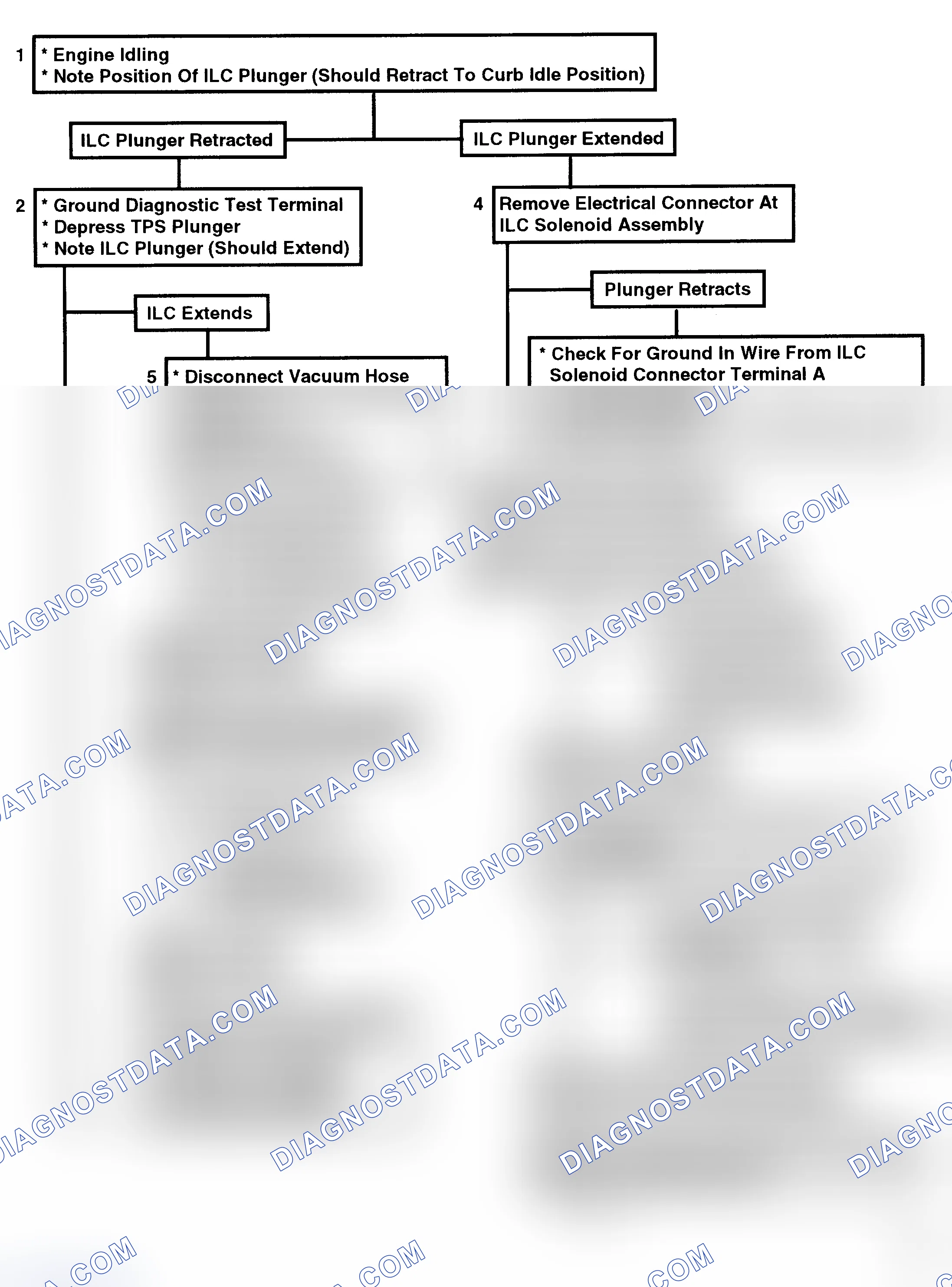 Scheme 79: Flow Chart C2C, Idle Load Compensator (1 Of 2)
