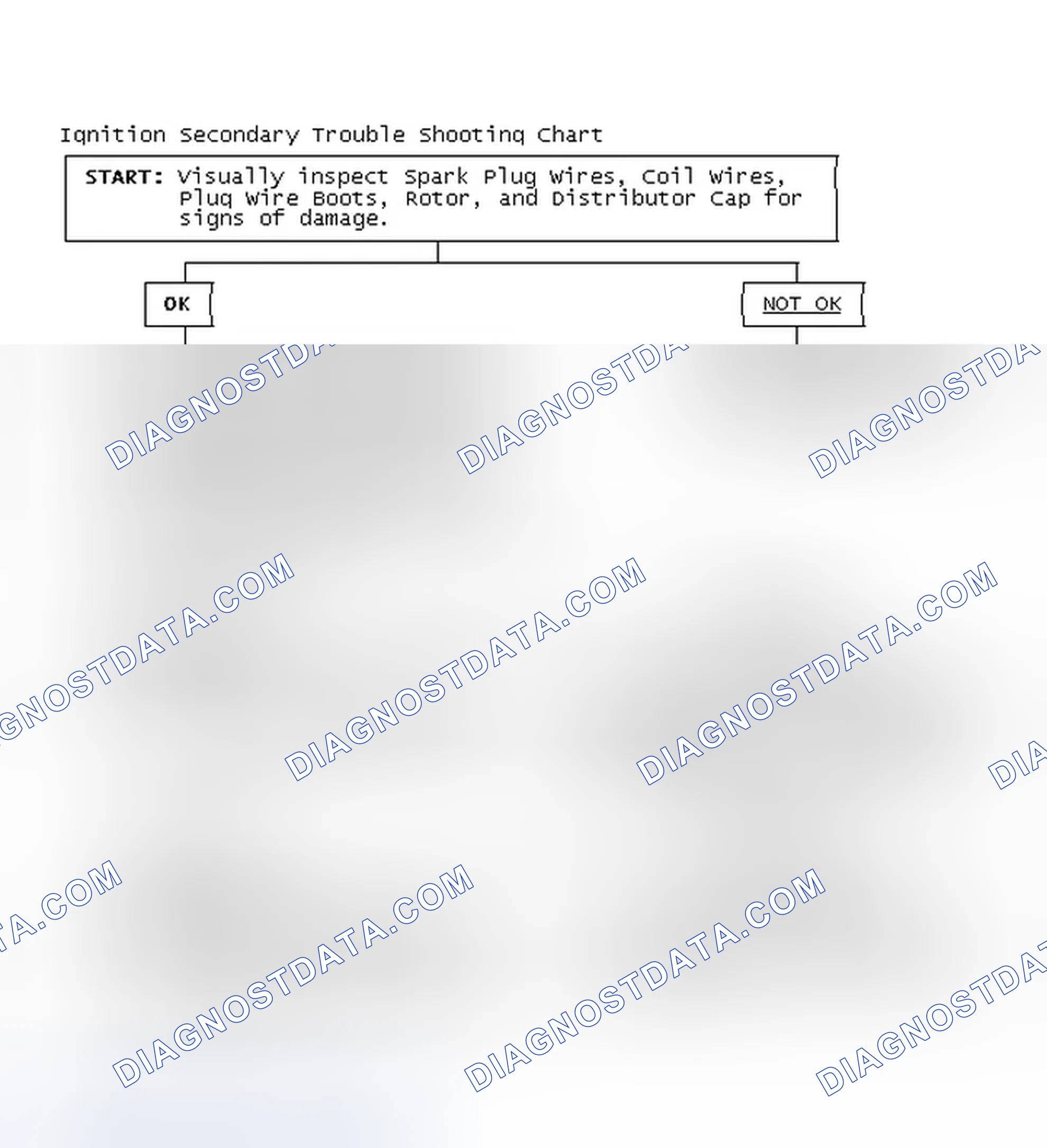 Scheme 1: Ignition Secondary Trouble Shooting Chart