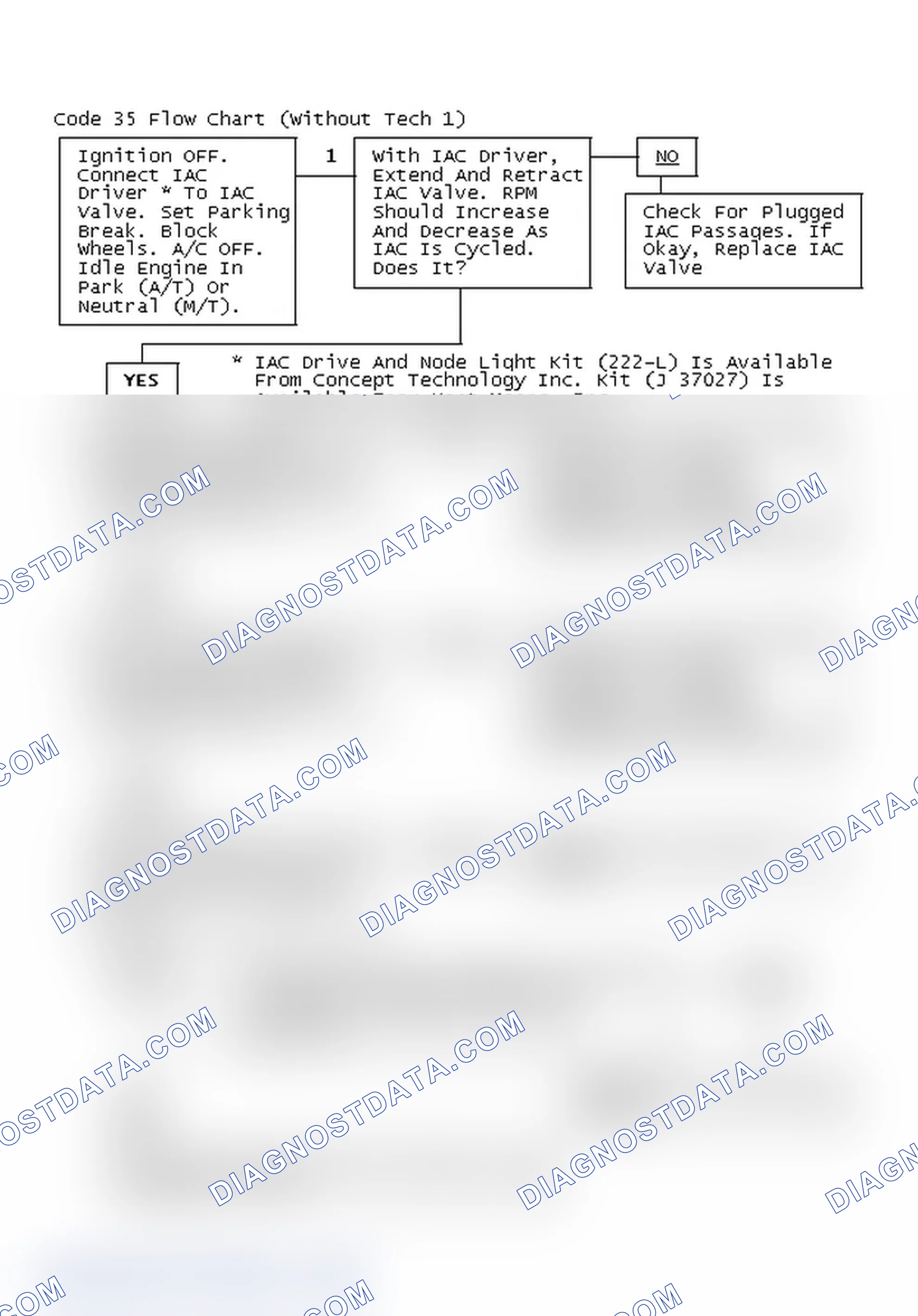 Scheme 192: Code 35 Flow Chart (Without Tech 1)