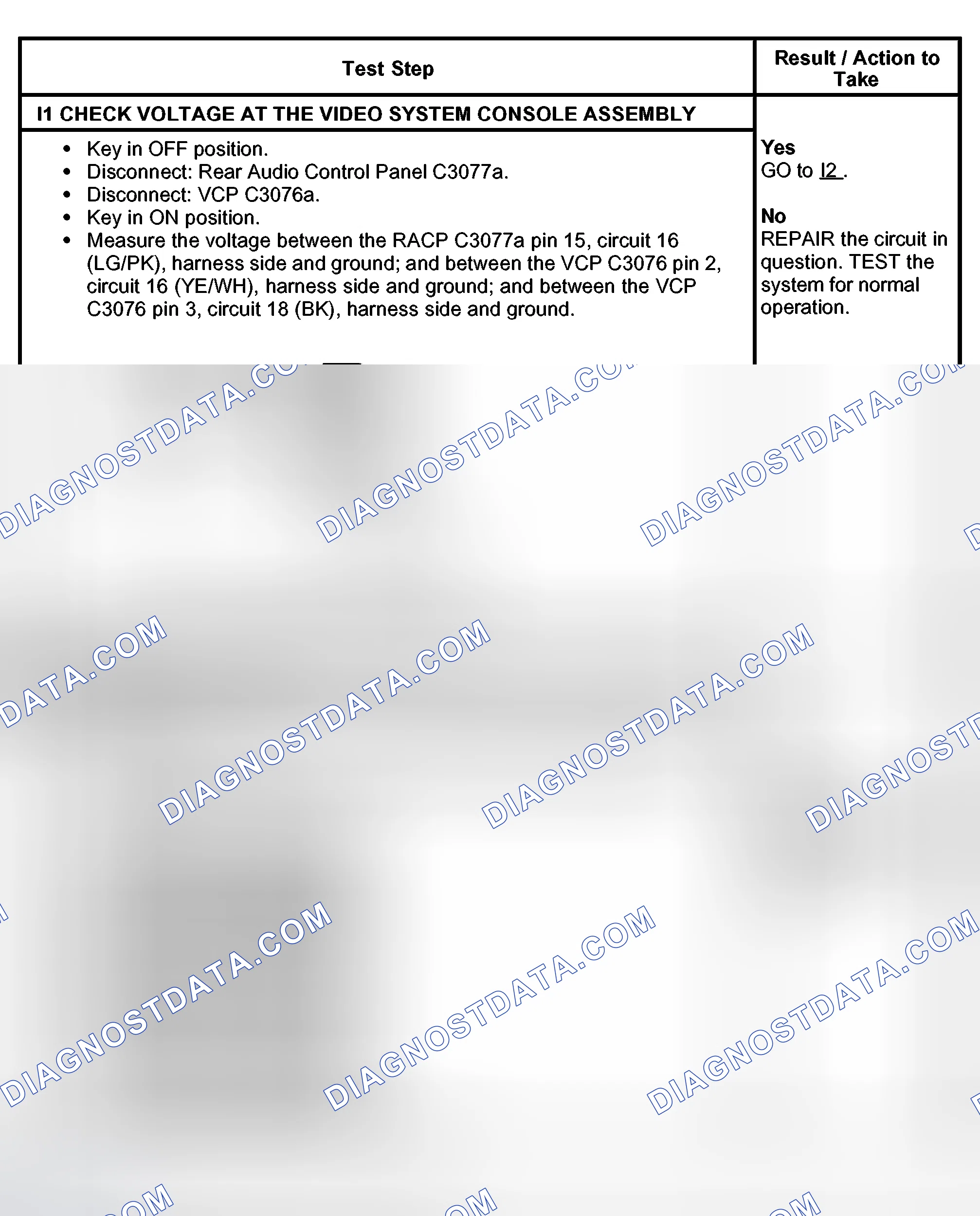 Scheme 12: PINPOINT TEST I: THE AUXILIARY AUDIO CONTROL IS INOPERATIVE/DOES NOT OPERATE CORRECTLY