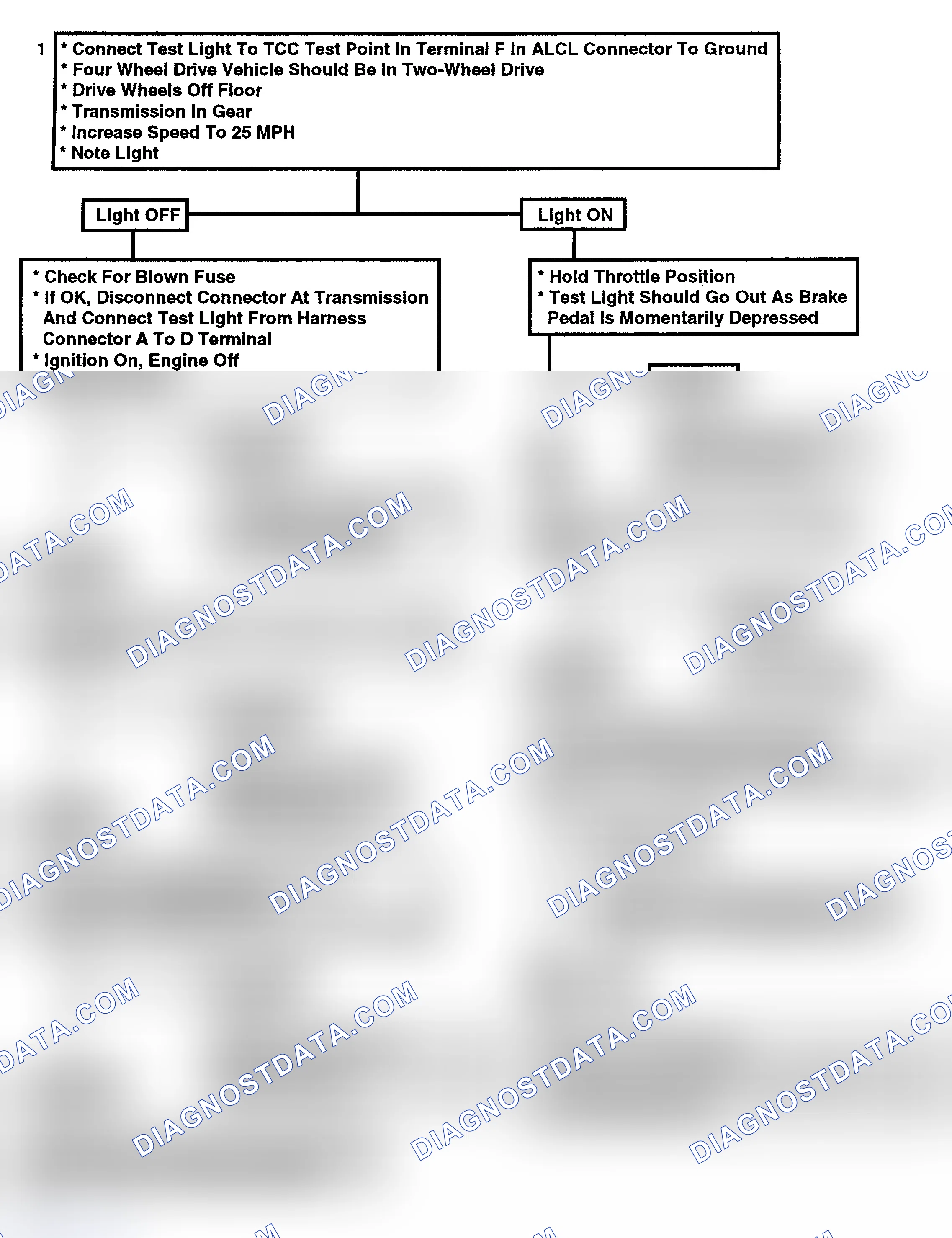 Scheme 153: Flow Chart - Torque Converter Clutch (TCC) Elec Diagnosis