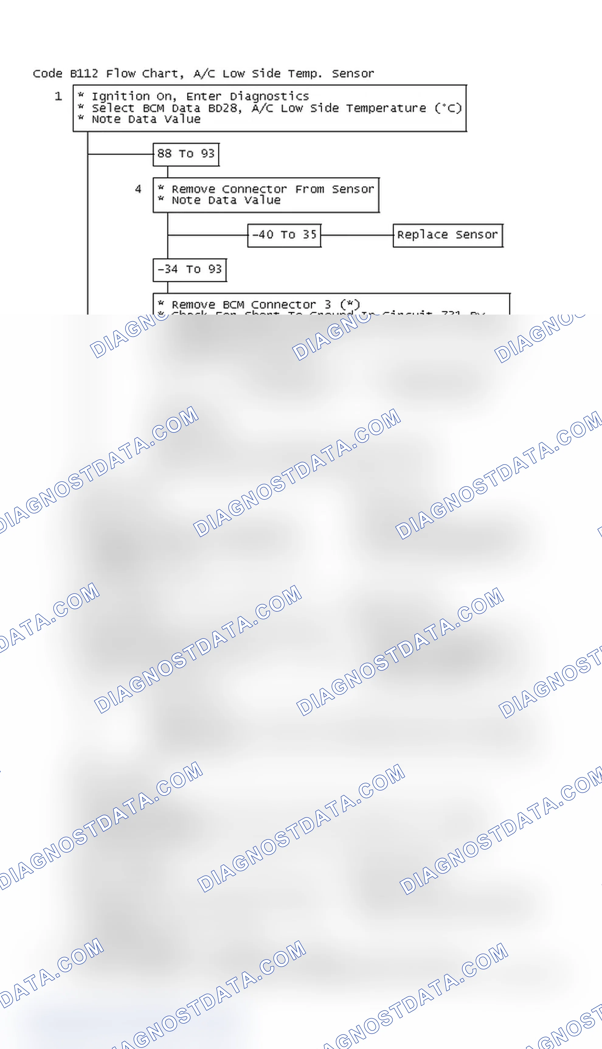 Scheme 42: Code B112 Flow Chart, A/C Low Side Temp. Sensor Circuit
