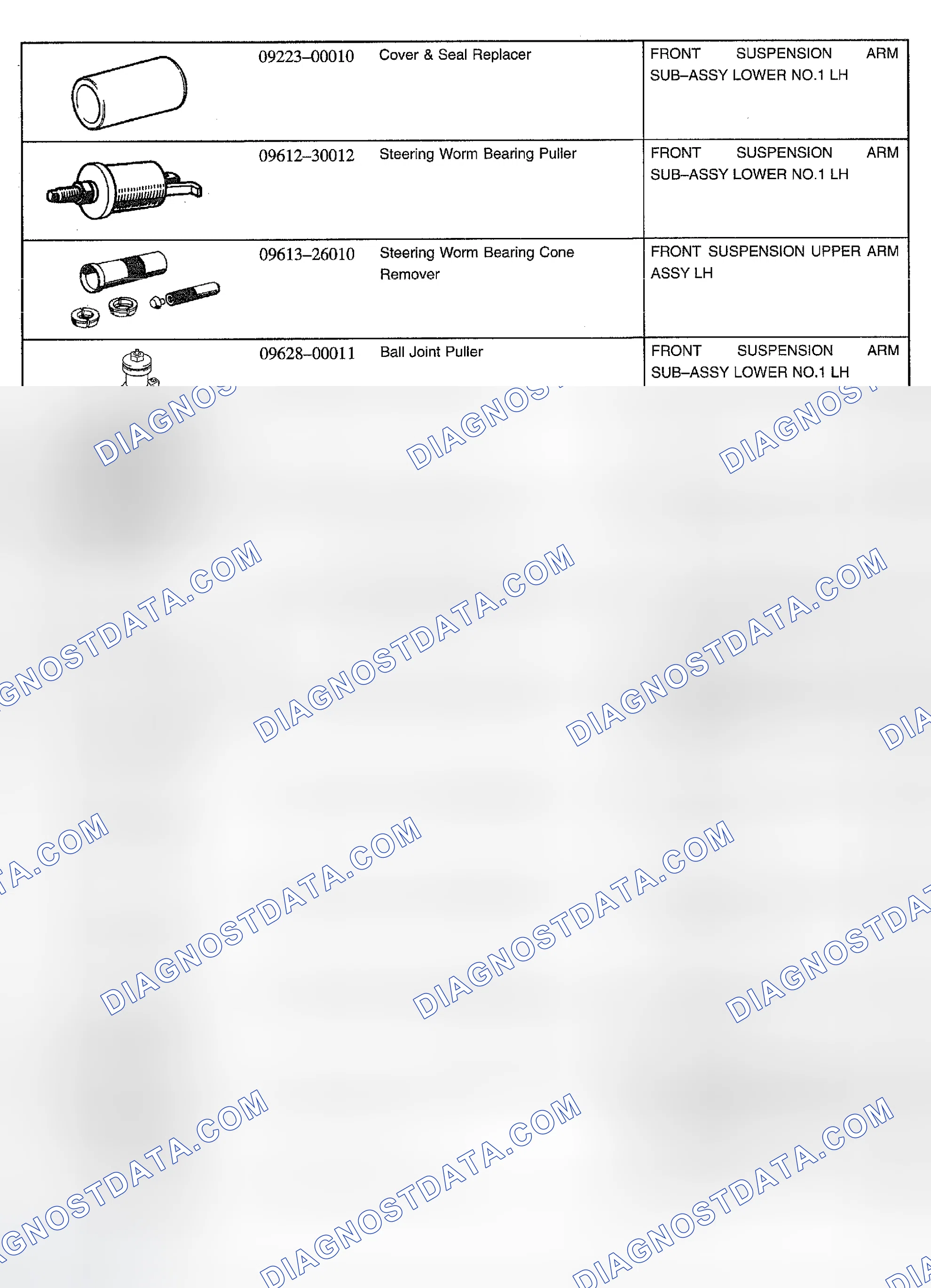 Scheme 2: SPECIAL TOOLS