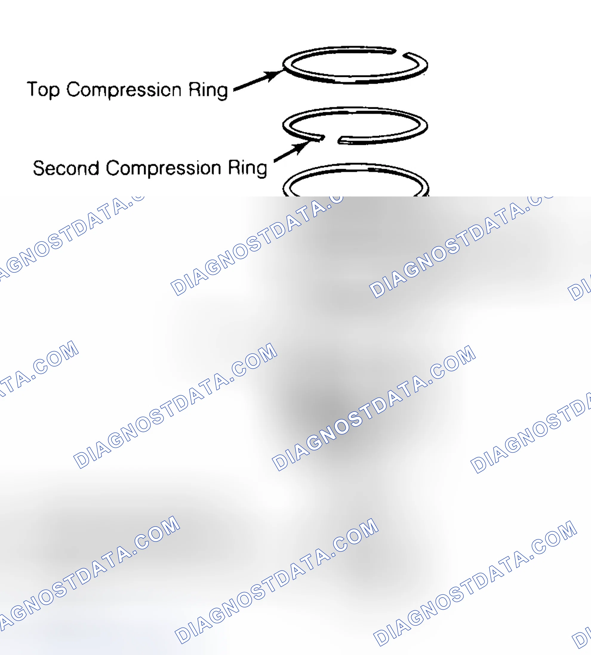 Scheme 8: Positioning Typical Piston Ring End Gap