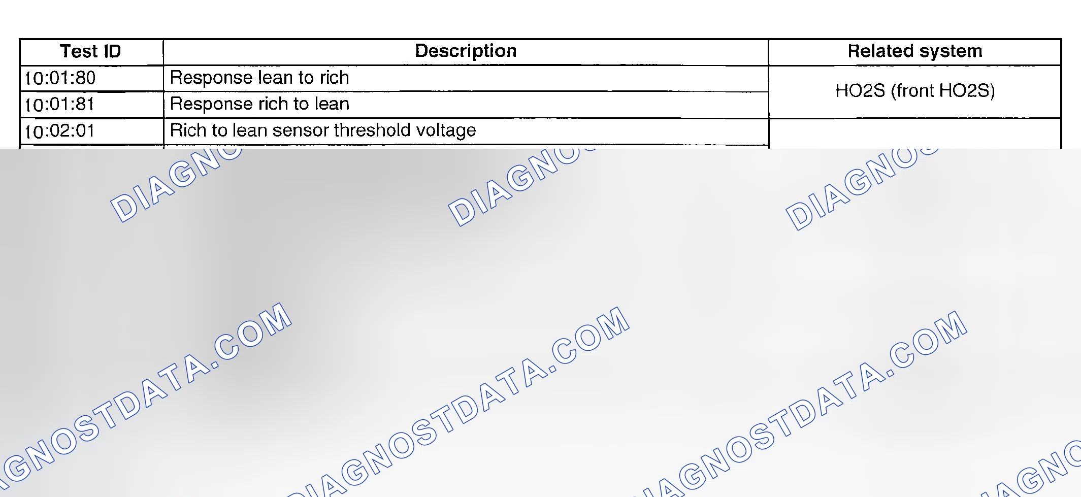 Scheme 348: DIAGNOSTIC MONITORING TEST RESULTS