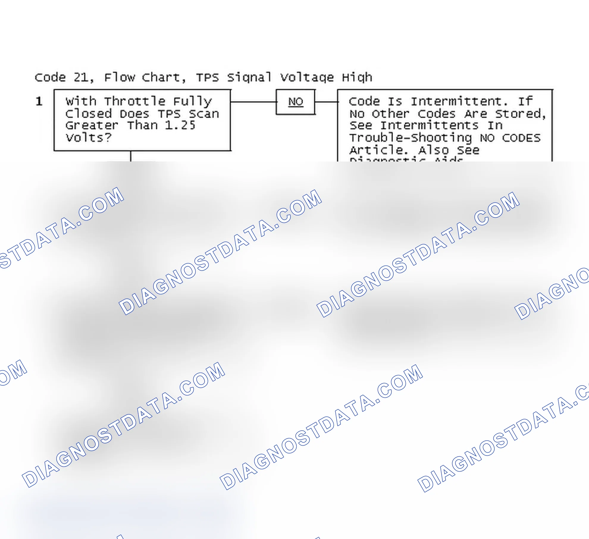 Scheme 243: Code 21, Flow Chart, TPS Signal Voltage High