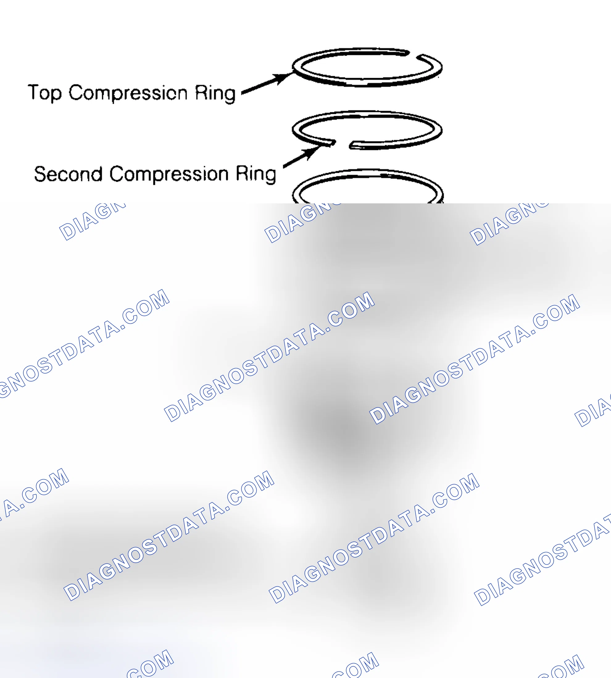 Scheme 8: Positioning Typical Piston Ring End Gap