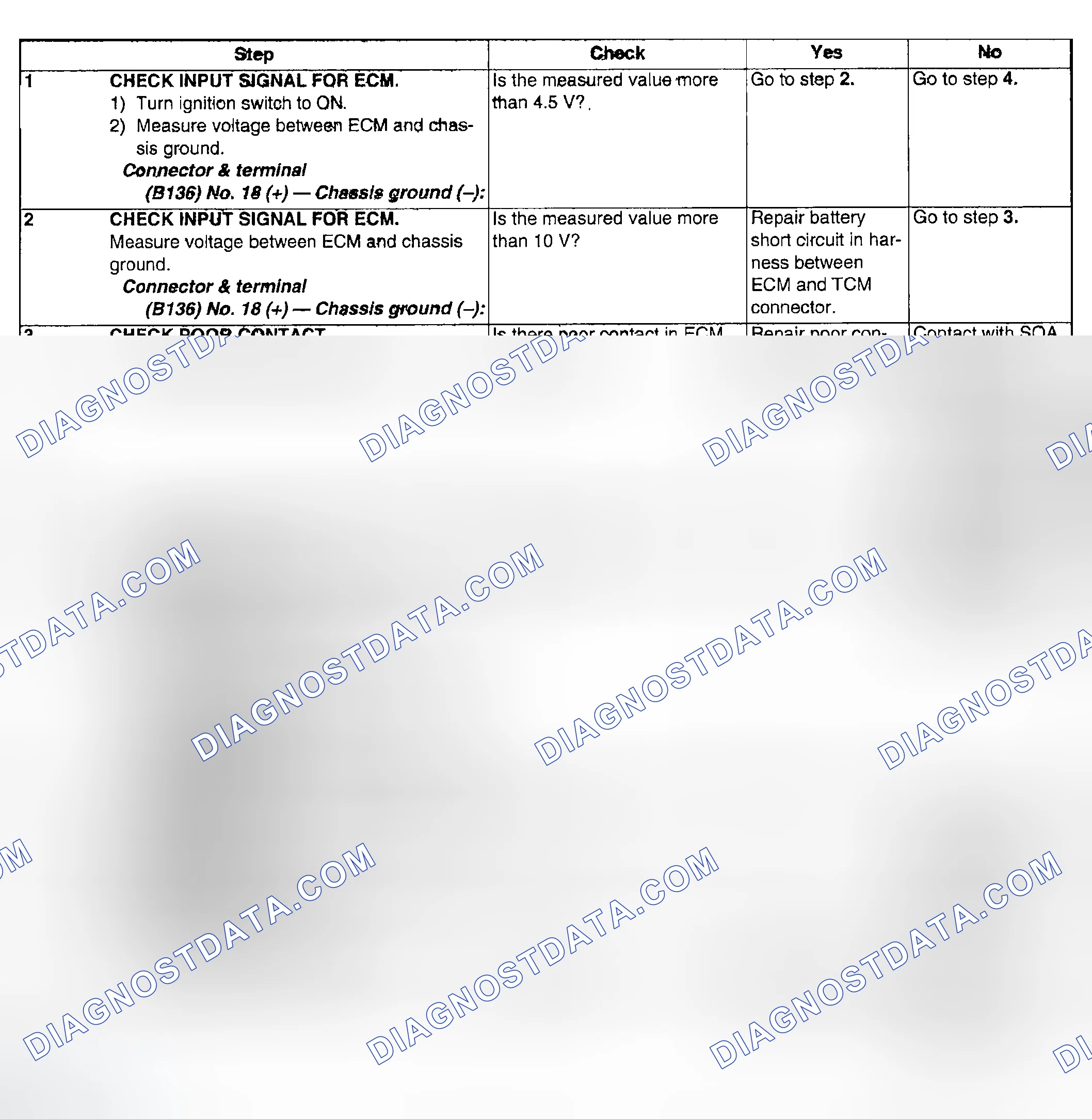 Scheme 273: DIAGNOSTIC PROCEDURE