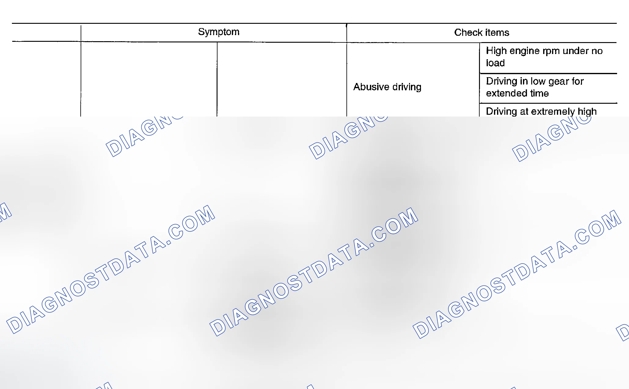 Scheme 34