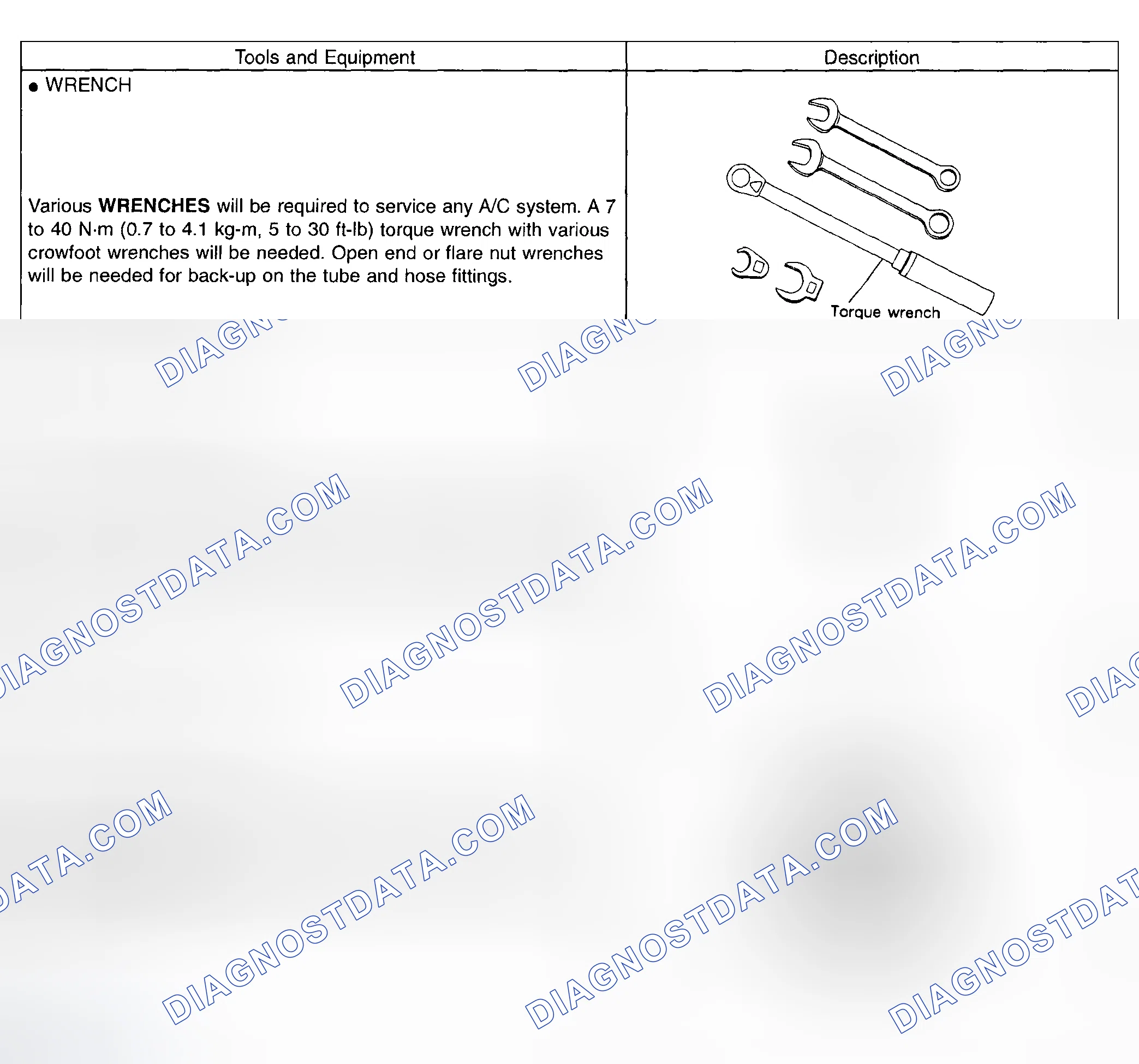 Scheme 35: Tools & Equipment Used To Properly Service A/C System (2 Of 4)