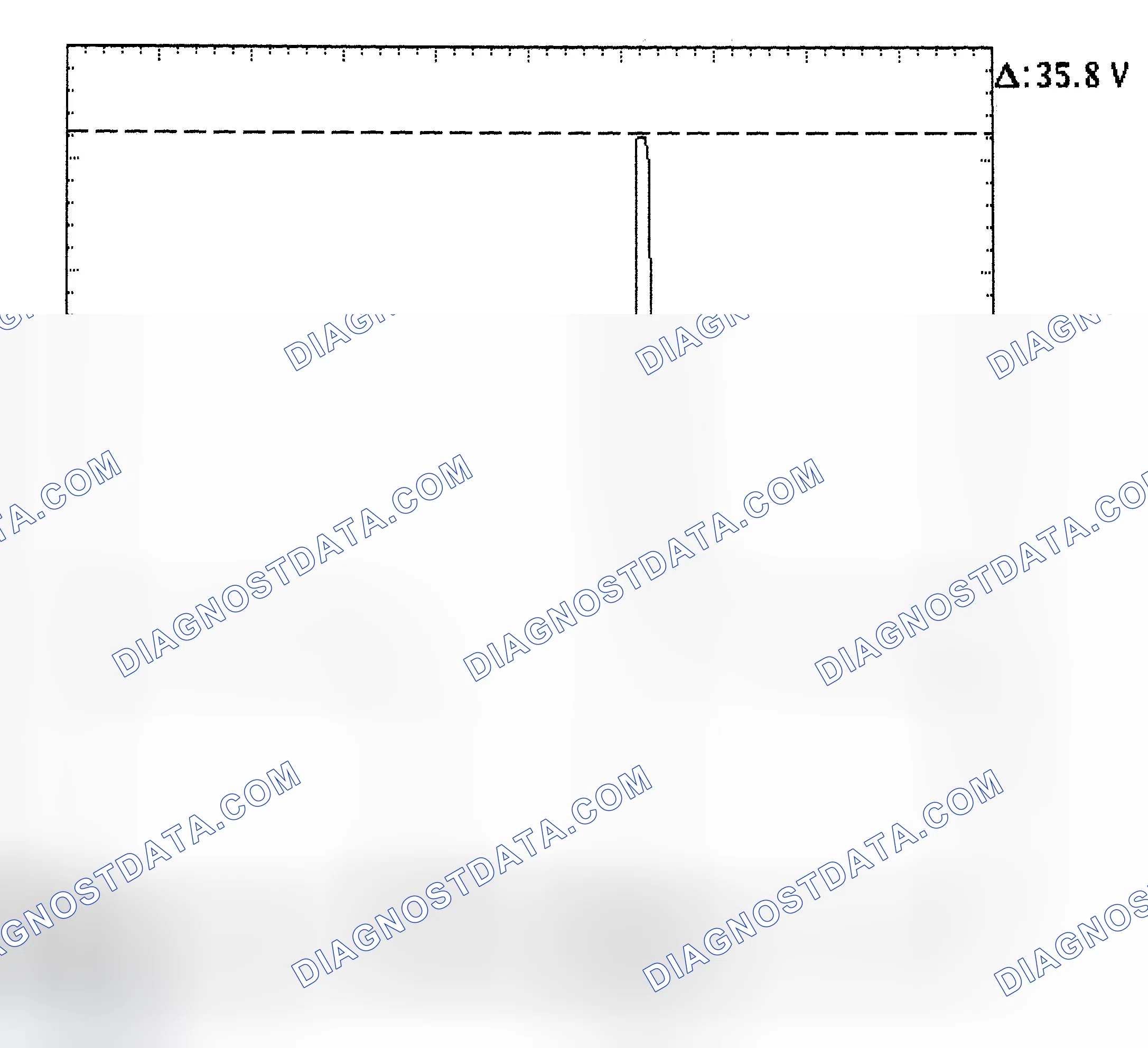 Scheme 28: Injector Bank - Known Good - Voltage Pattern