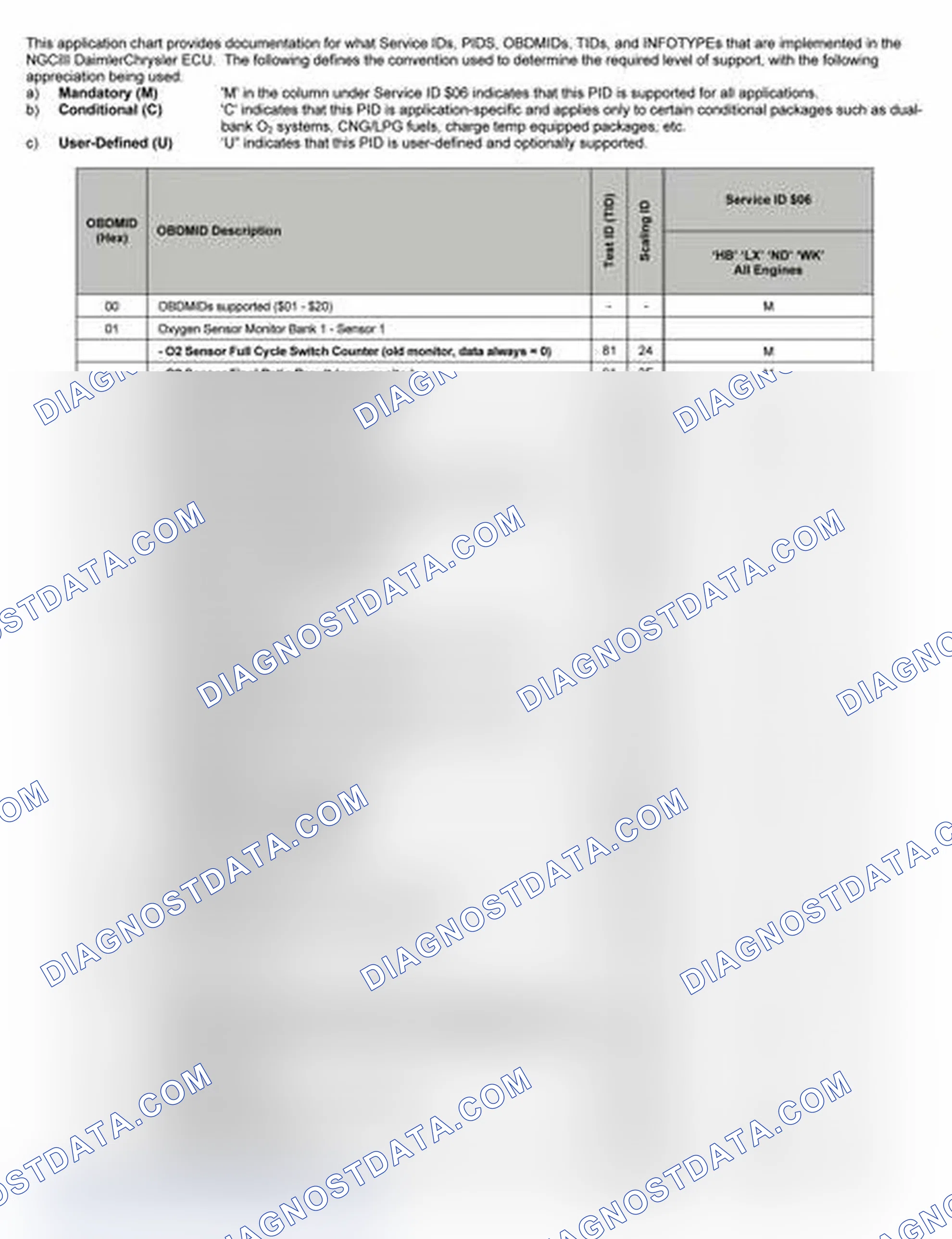 Scheme 16: 2005