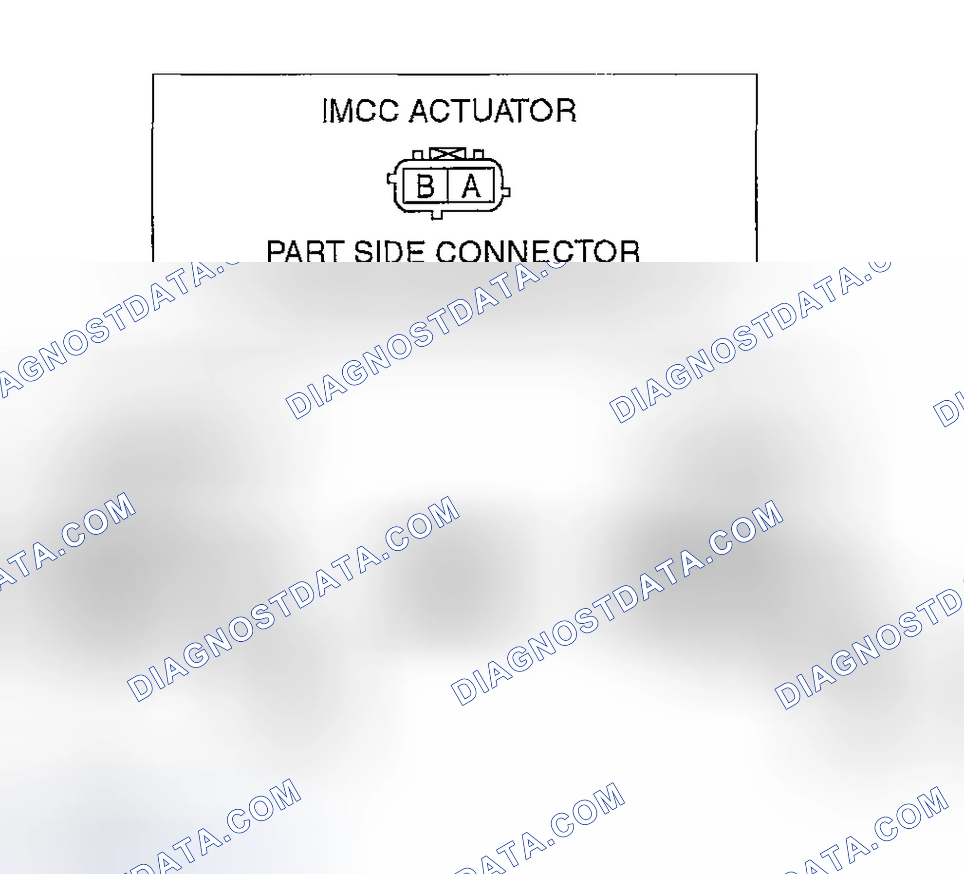 Scheme 135: IMCC Actuator Operation Test