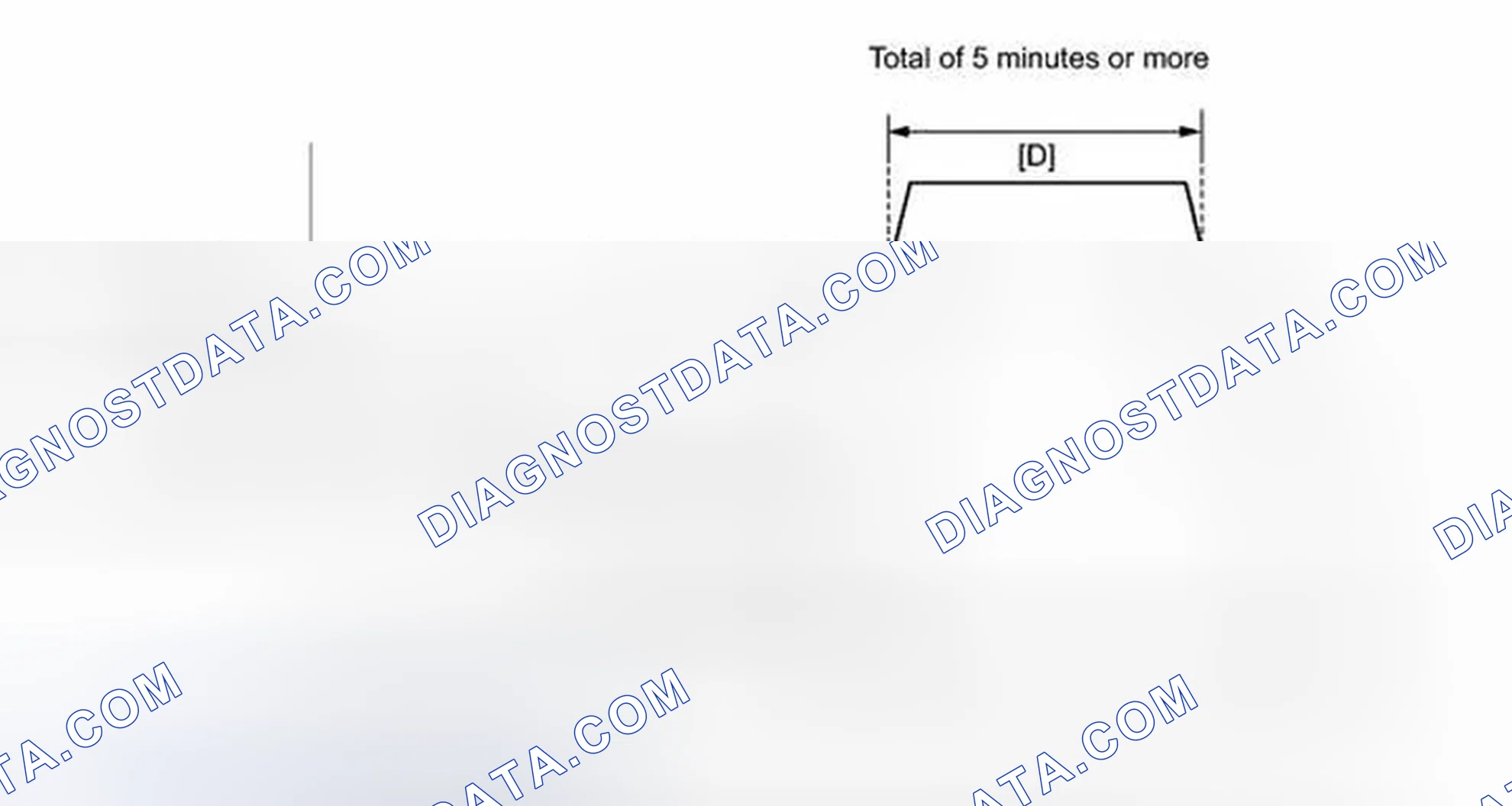 Scheme 120: CONFIRMATION DRIVING PATTERN