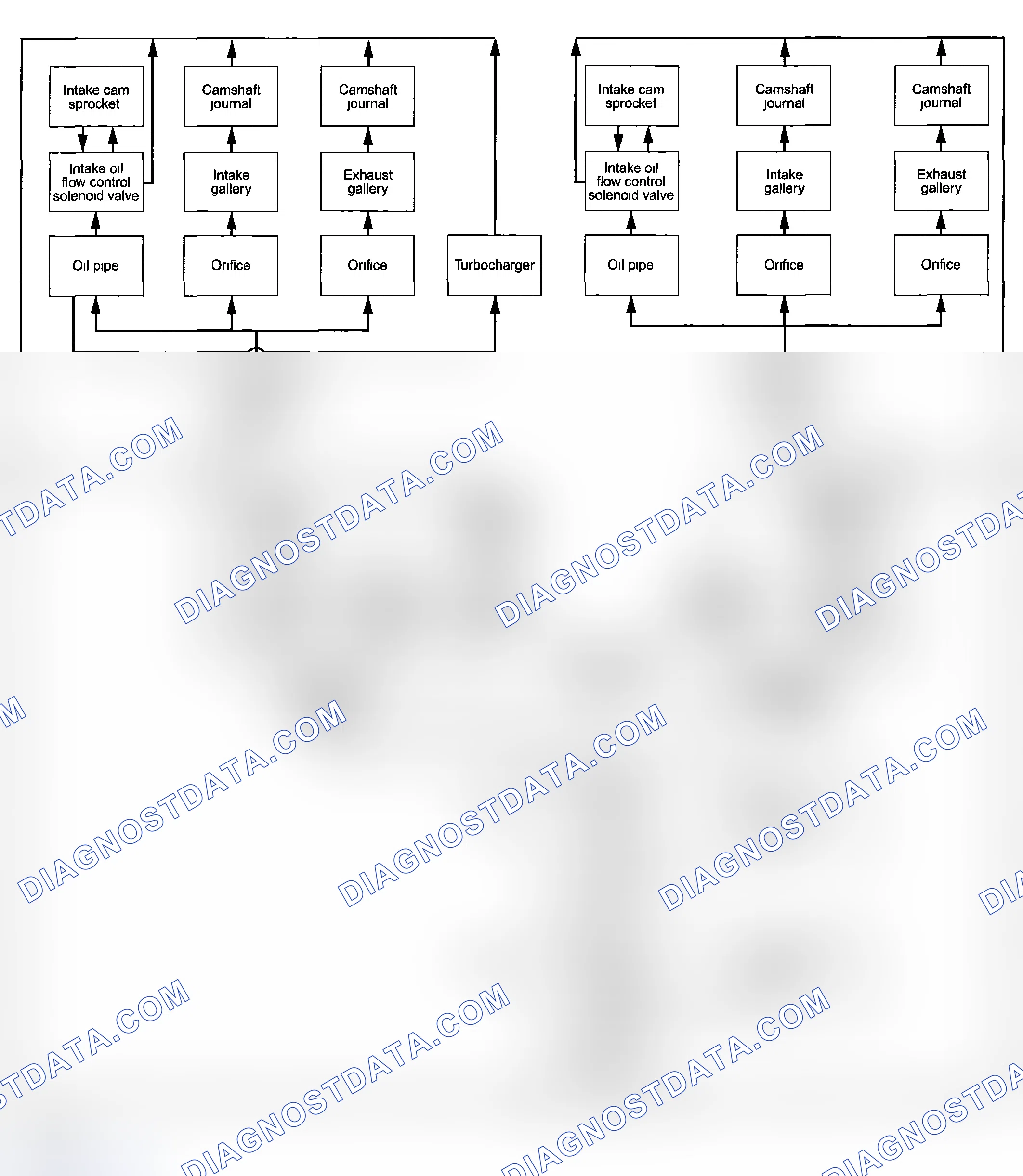 Scheme 2: Engine Oil Flow