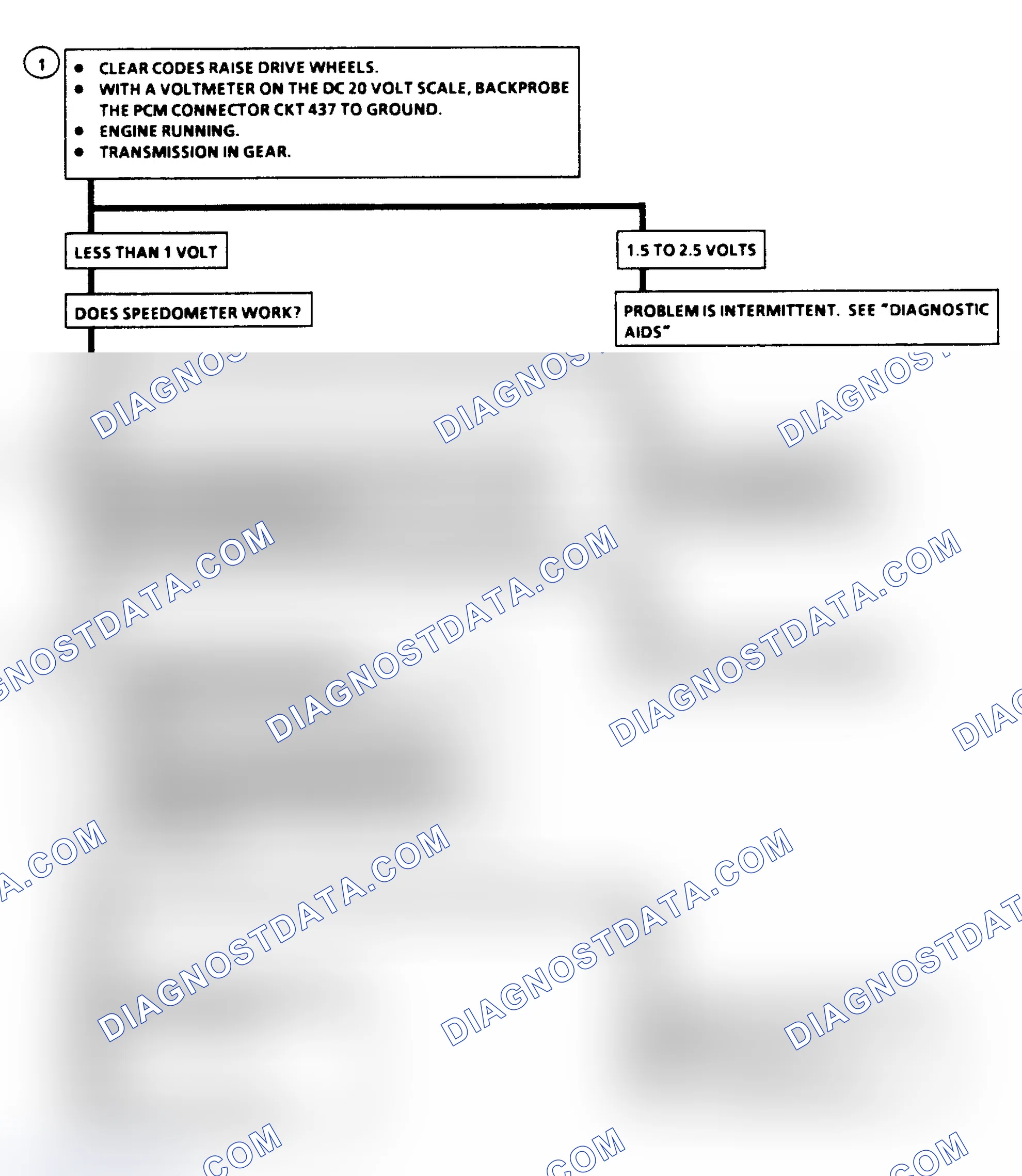 Scheme 321: Diagnostic Aids