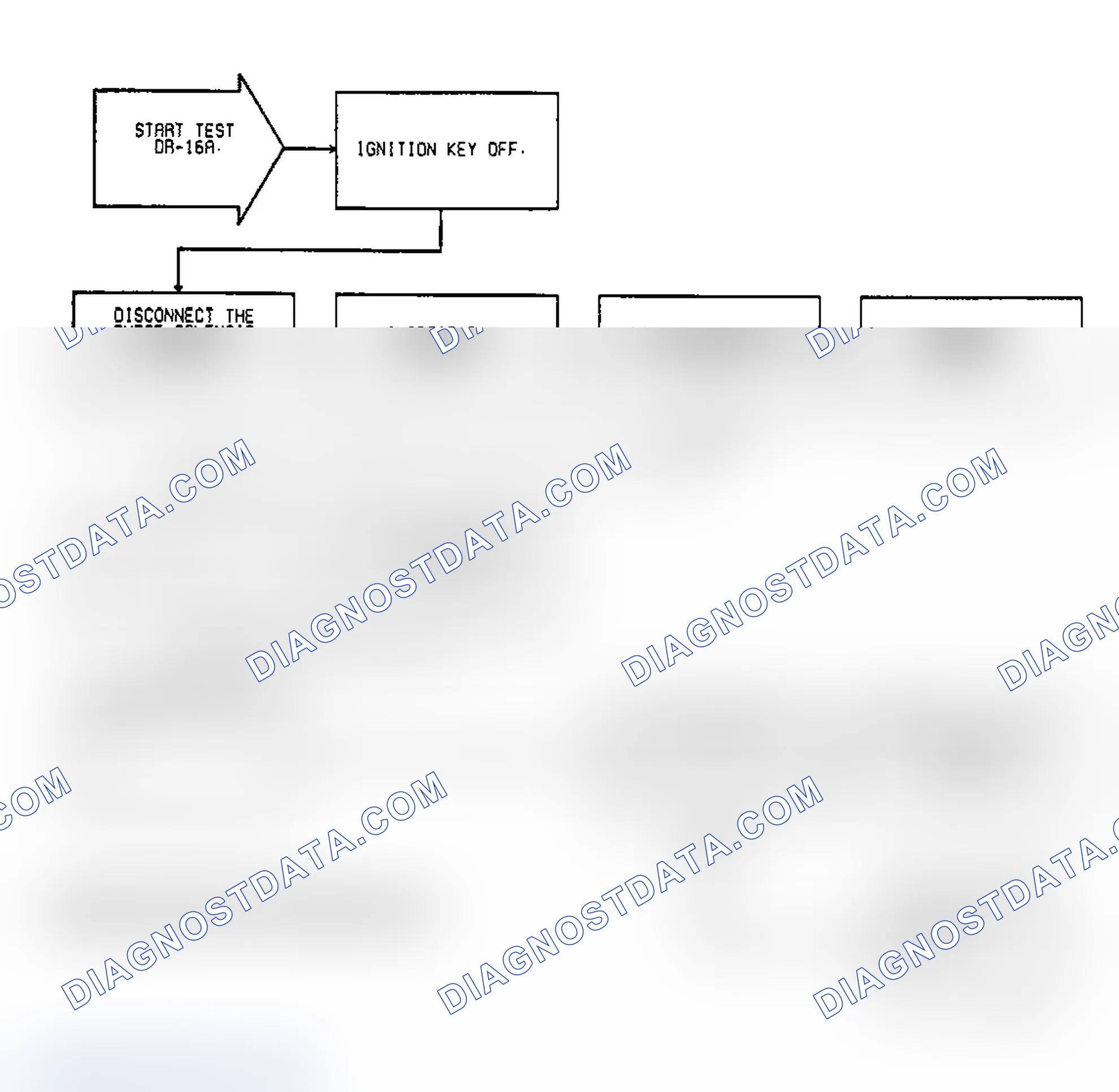 Scheme 108: Test DR-16A, Code 31: (1 of 3) Purge Solenoid Circuit