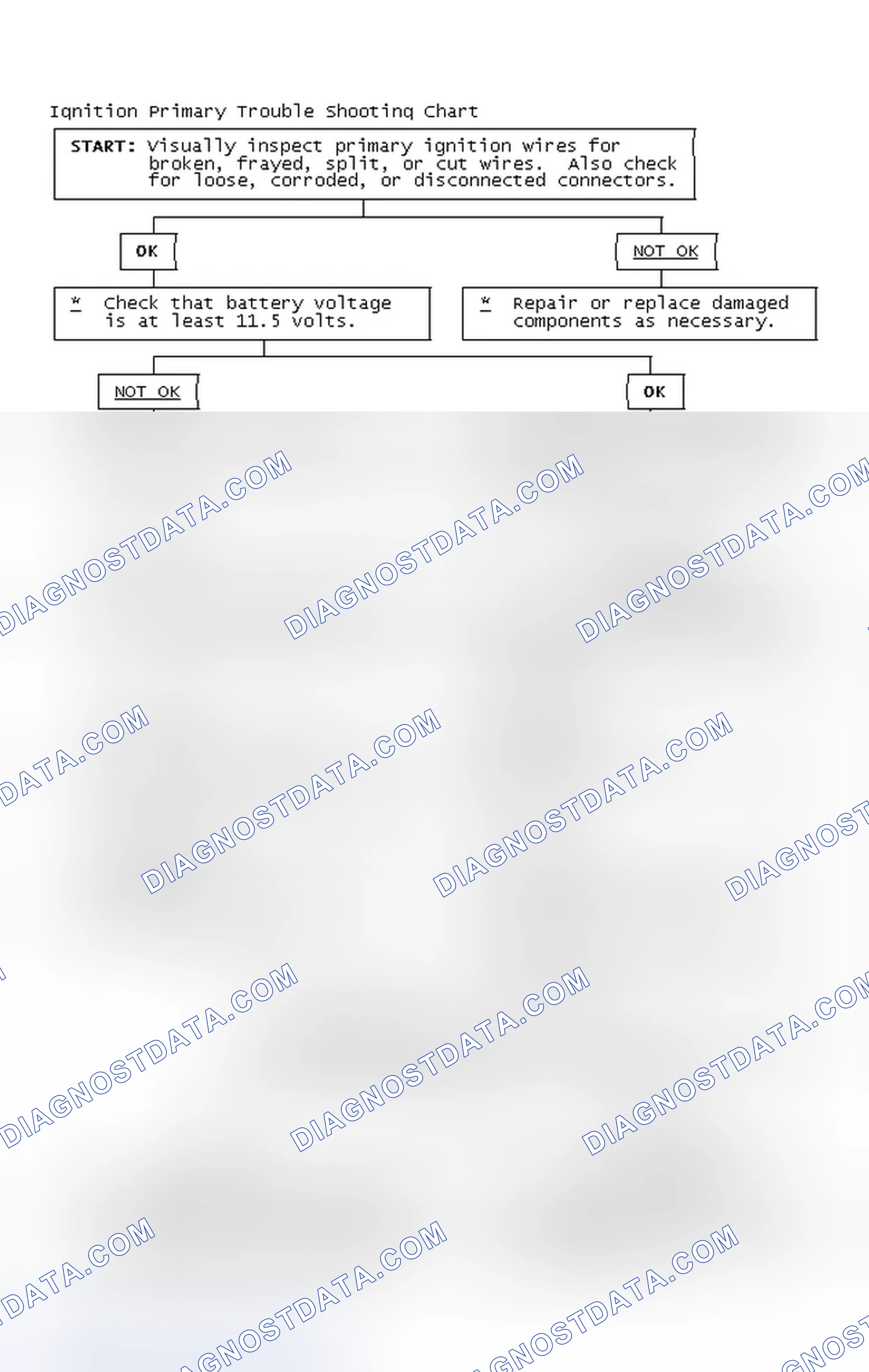 Scheme 4: Ignition Primary Trouble Shooting Chart