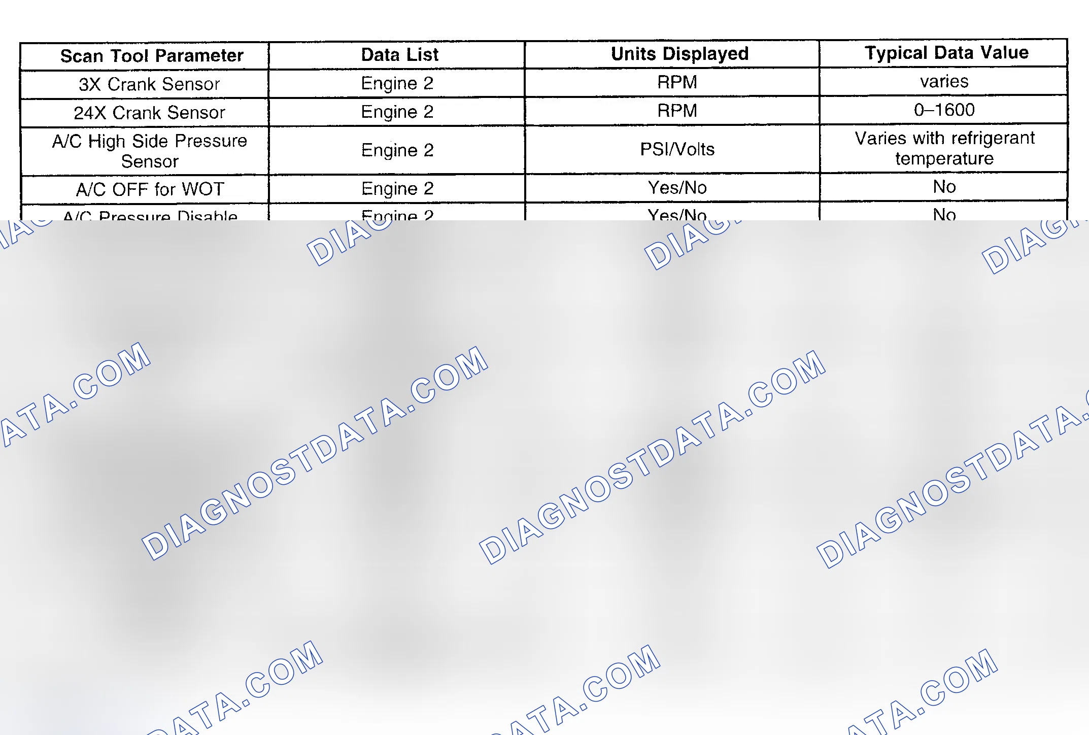 Scheme 4: 3.1L