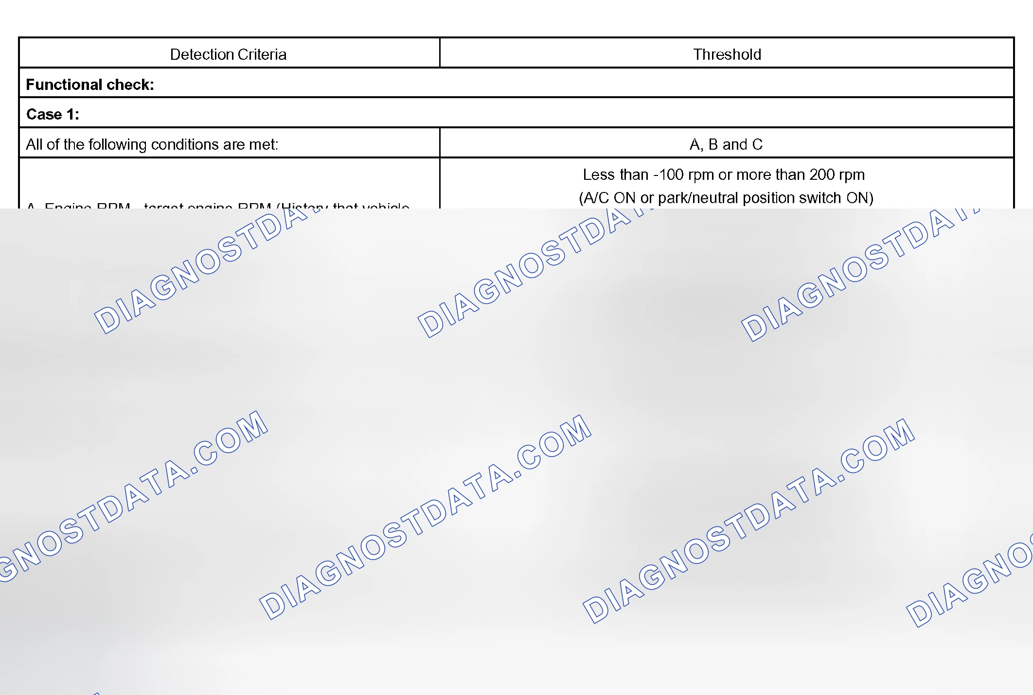 Scheme 281: TYPICAL MALFUNCTION THRESHOLDS