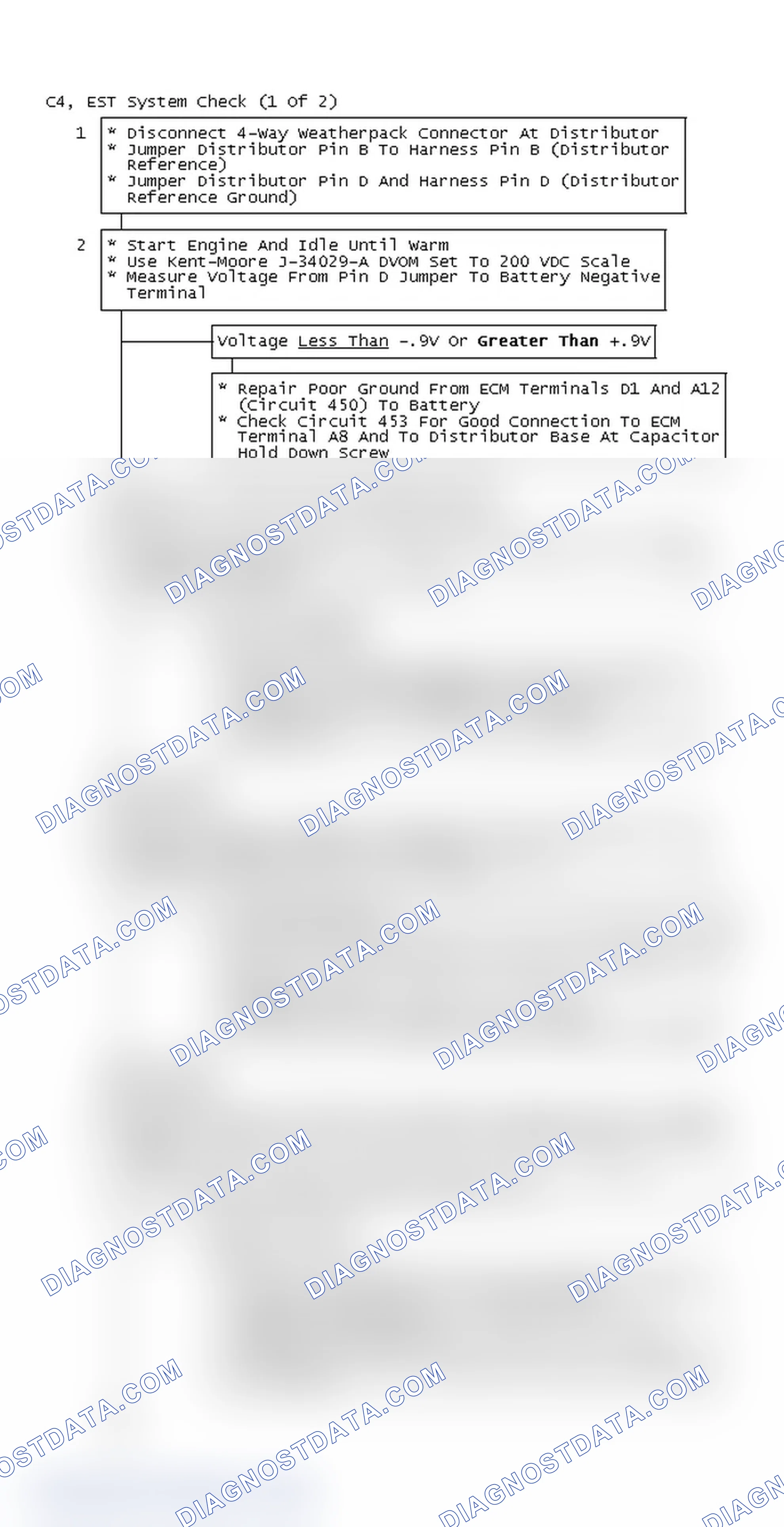 Scheme 182: Flow Chart C4, EST System Check (1 Of 2)