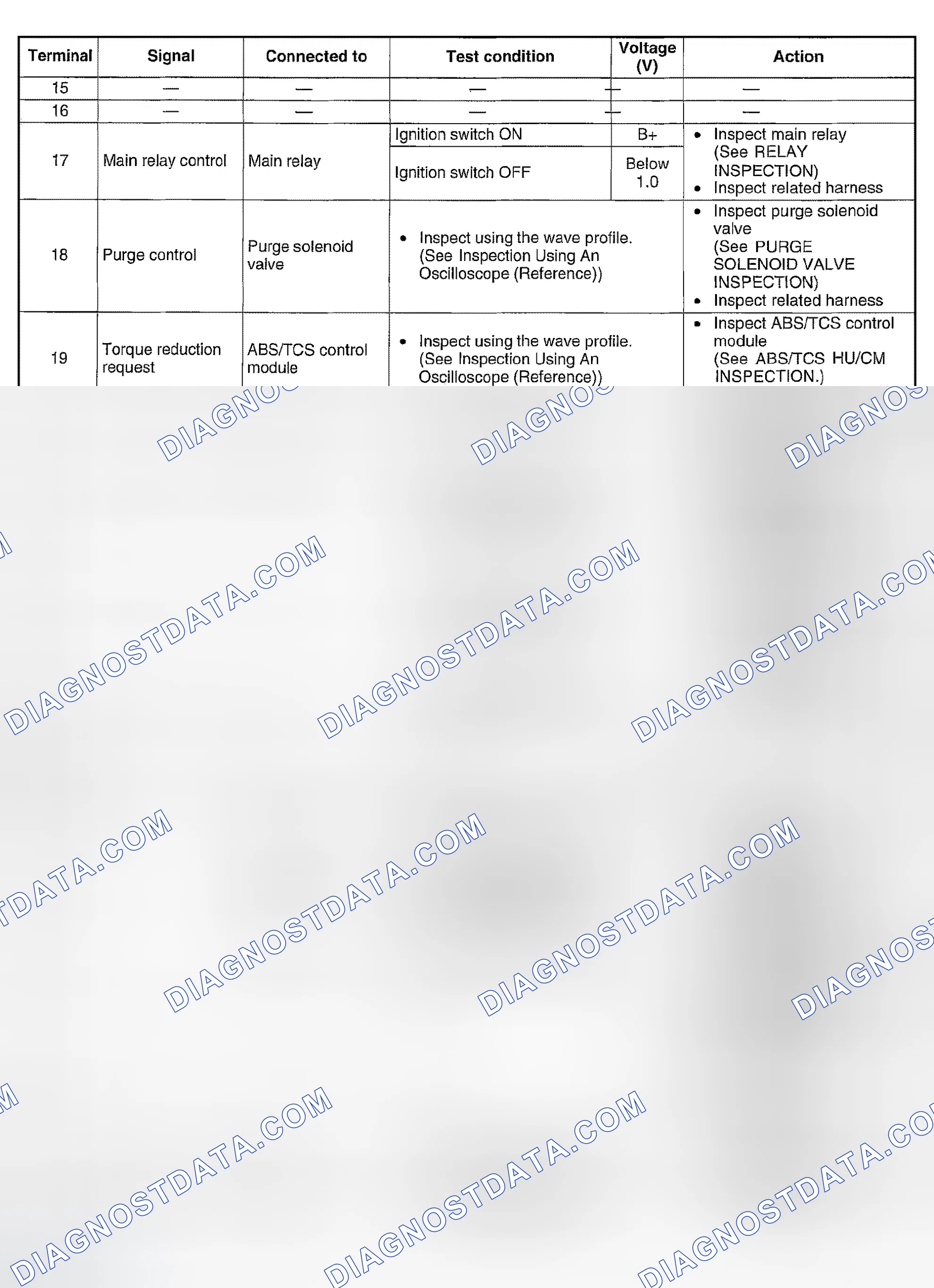 Scheme 345