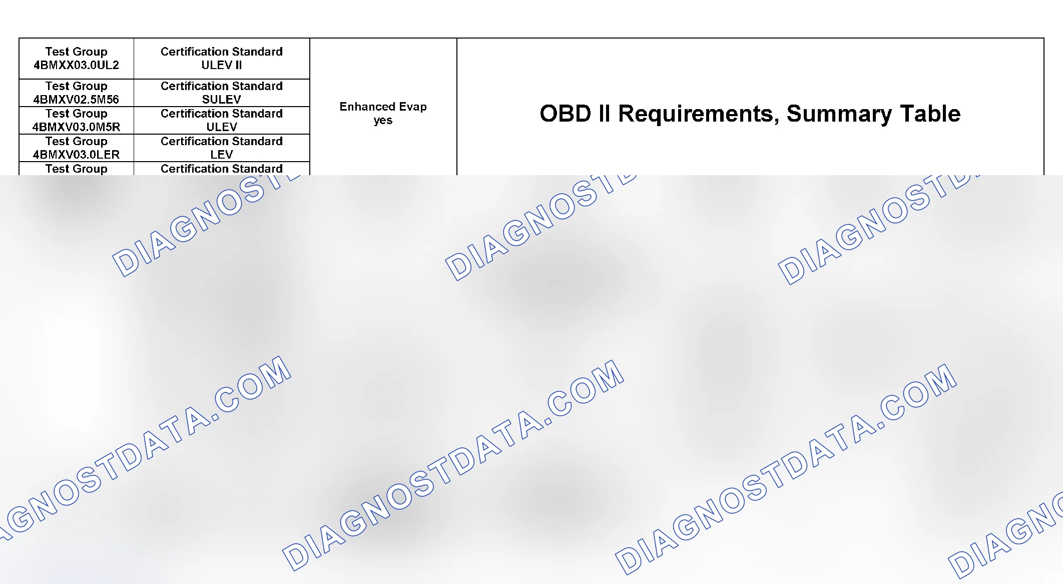 Scheme 323: DTC Chart (4BMXX03.0UL2, 4BMXV0205M56, 4BMXV03.0M5R, 4BMXV03.0LER, 4BMXT03.0E83) - 7 Of 27