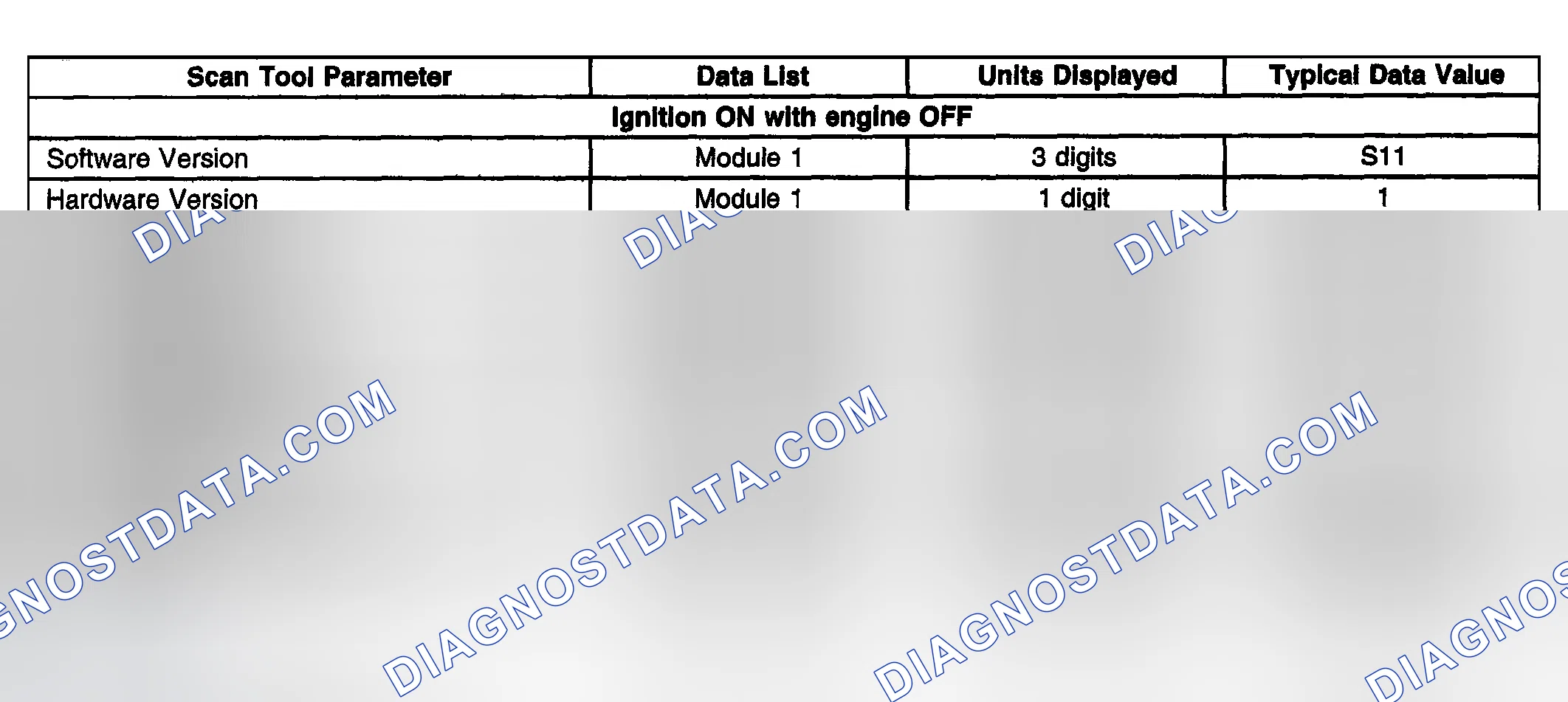 Scheme 99: Scan Tool Data List